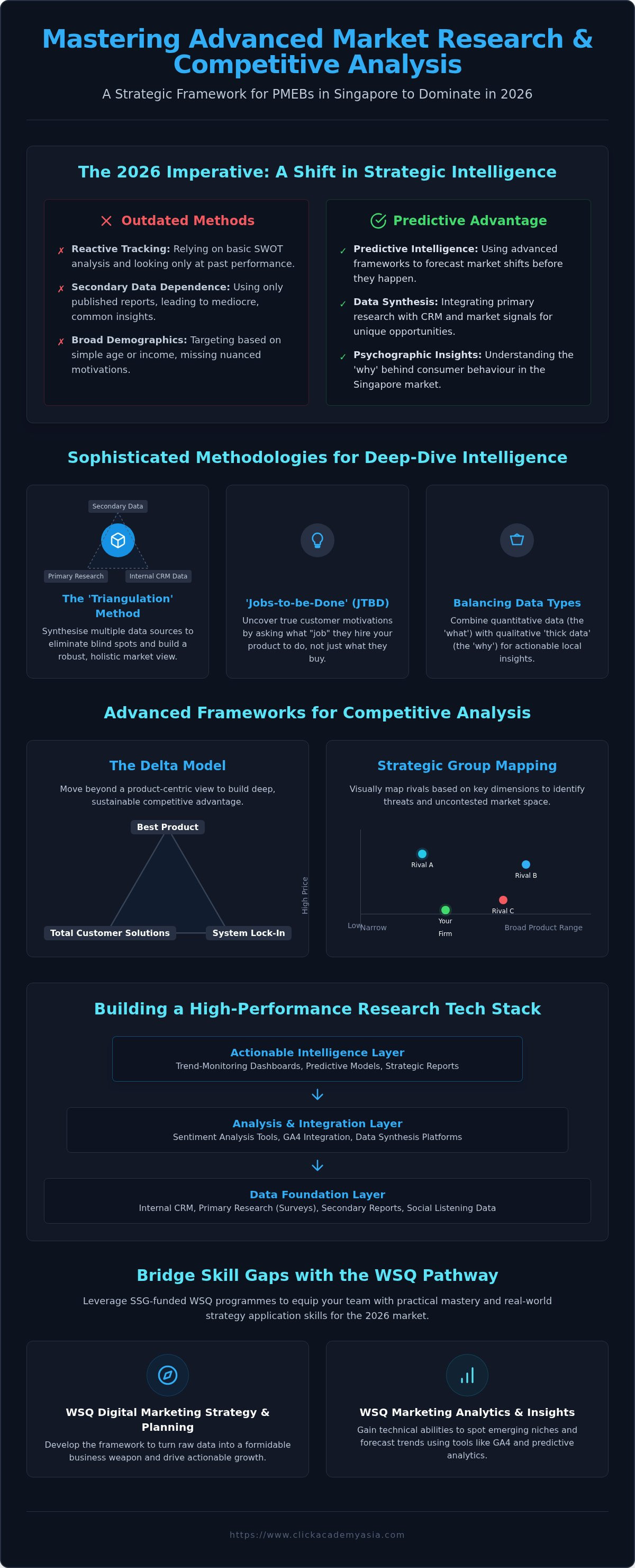 Advanced market research and competitive analysis