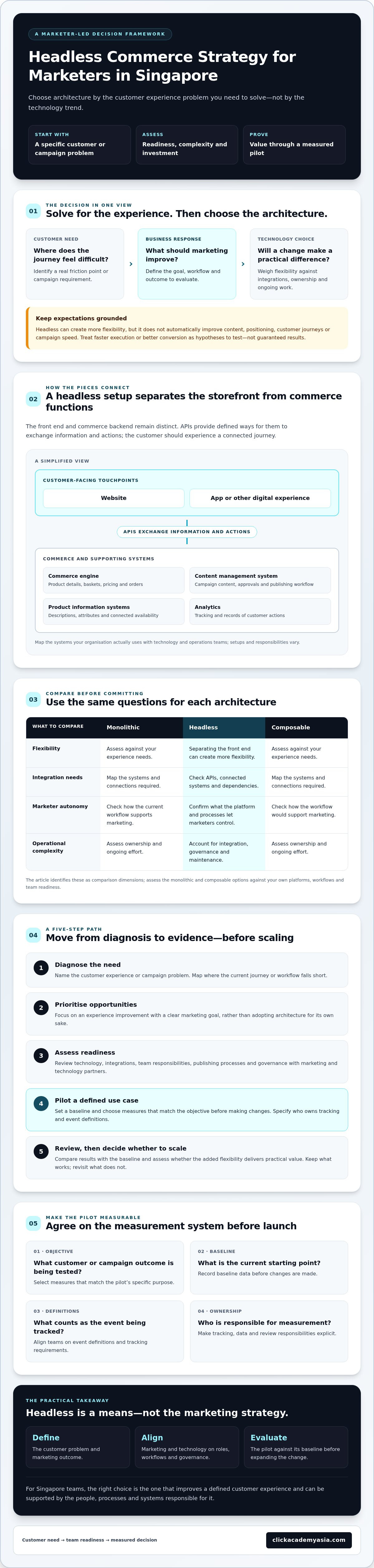 Headless commerce strategy for marketers