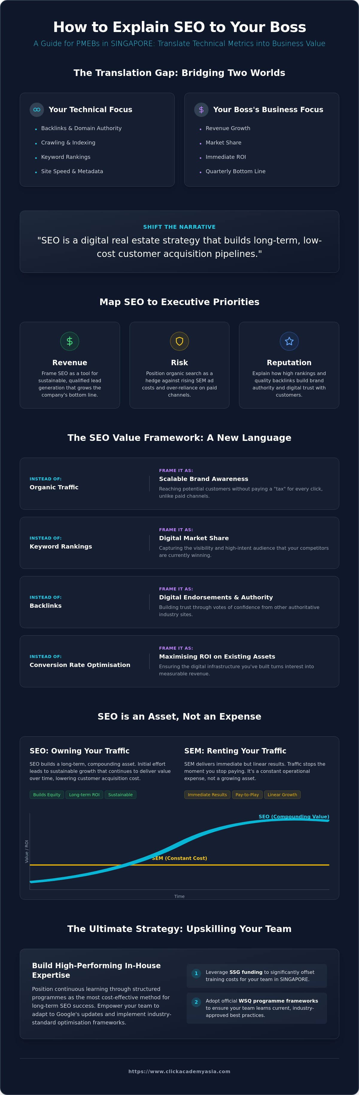 How to explain seo to your boss