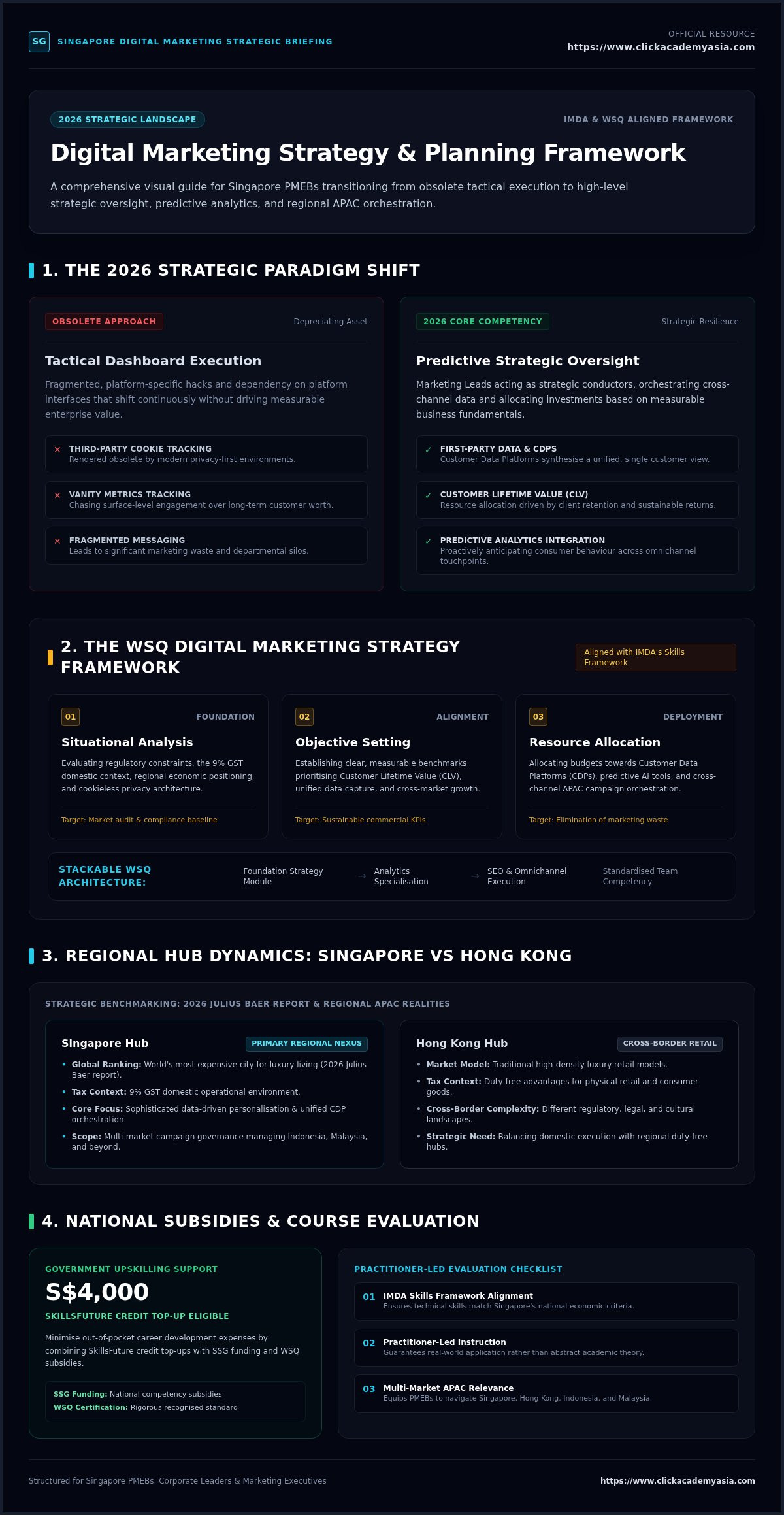 Digital marketing strategy course singapore