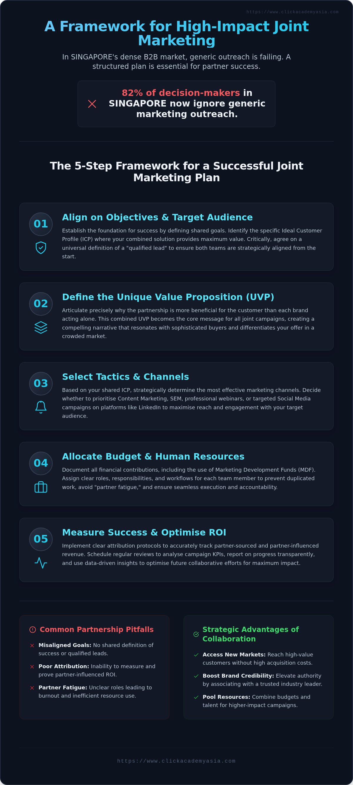 Developing a joint marketing plan with partners