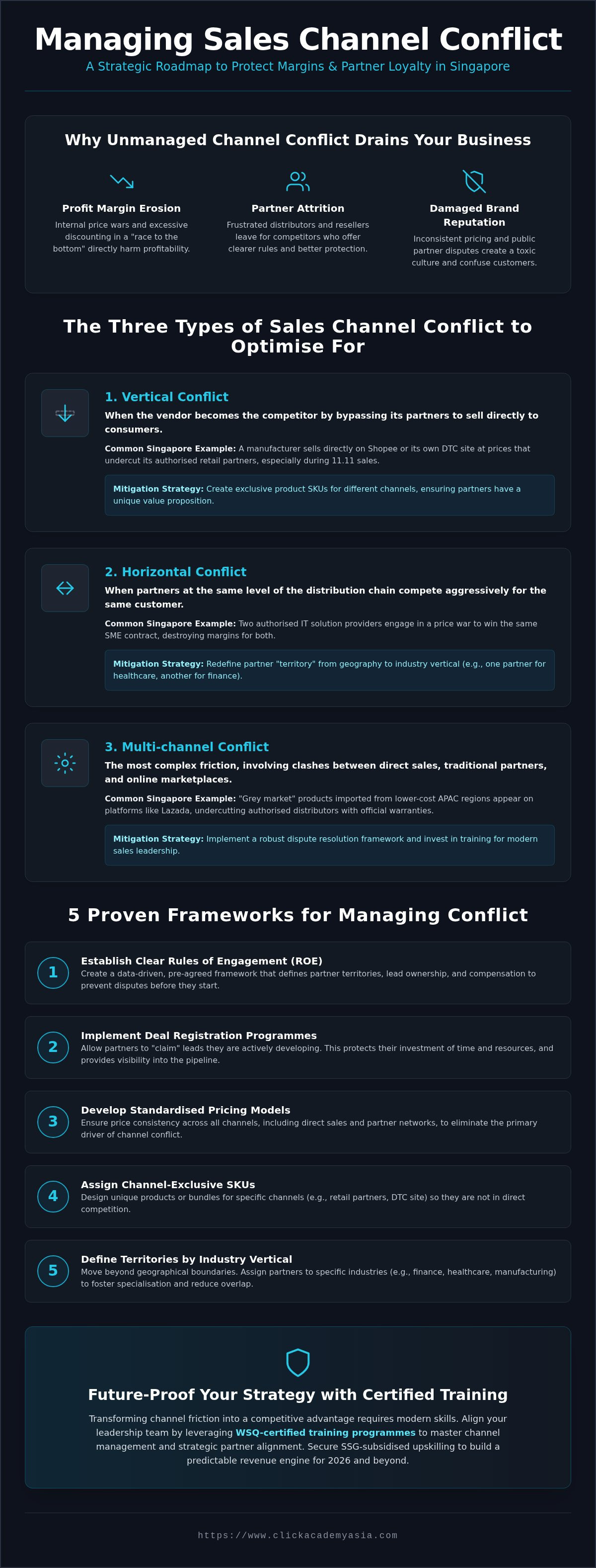 Managing channel conflict in sales