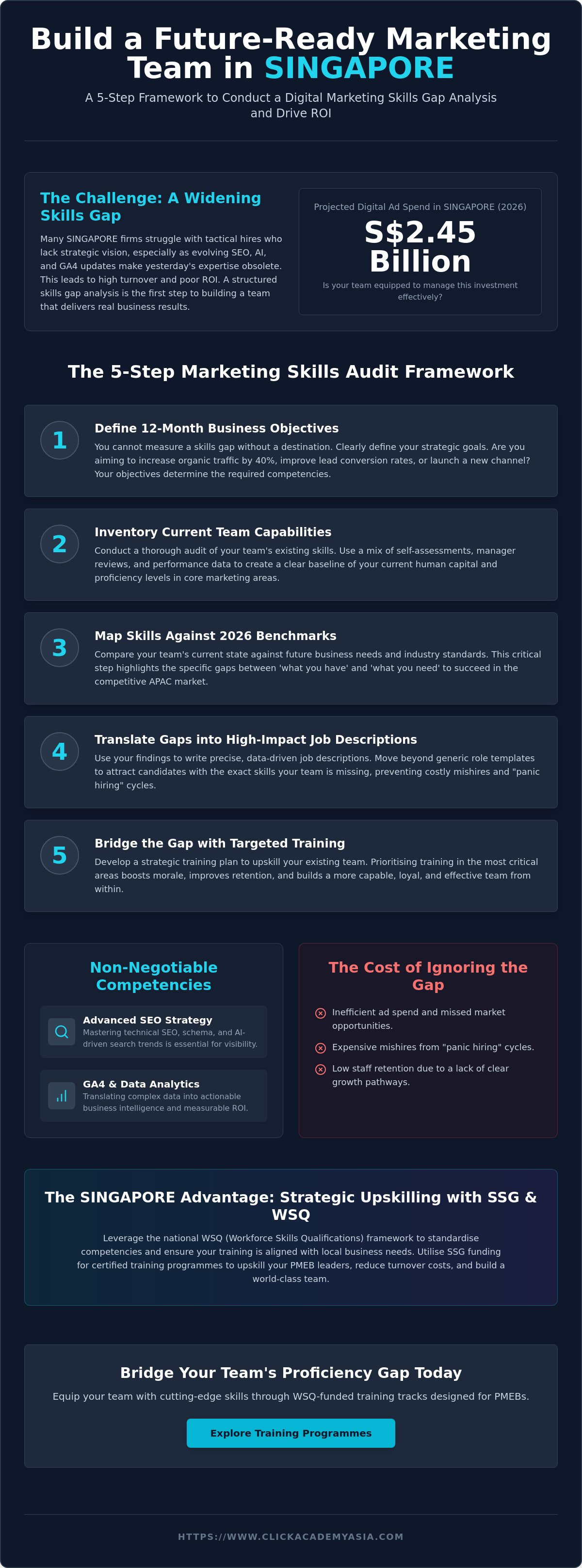 Digital marketing skills gap analysis