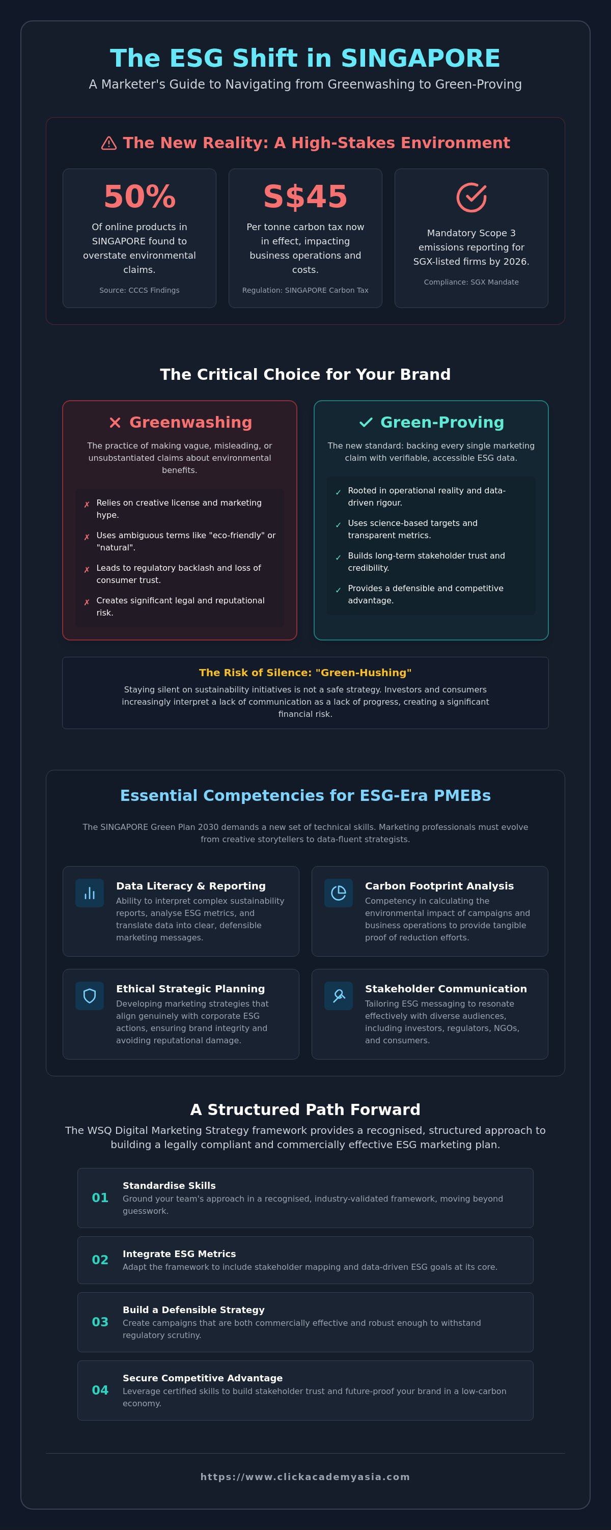 Marketing for sustainable and ESG-focused companies