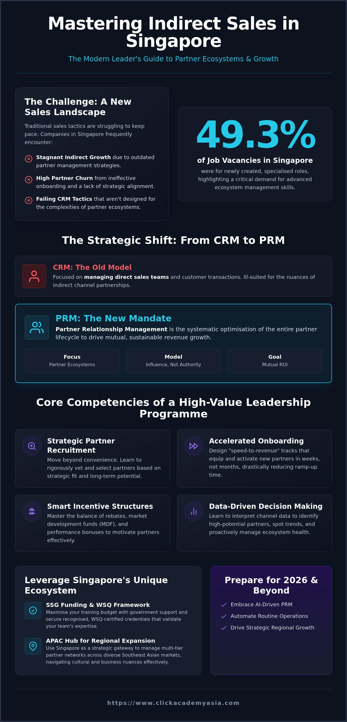 Sales leadership training singapore