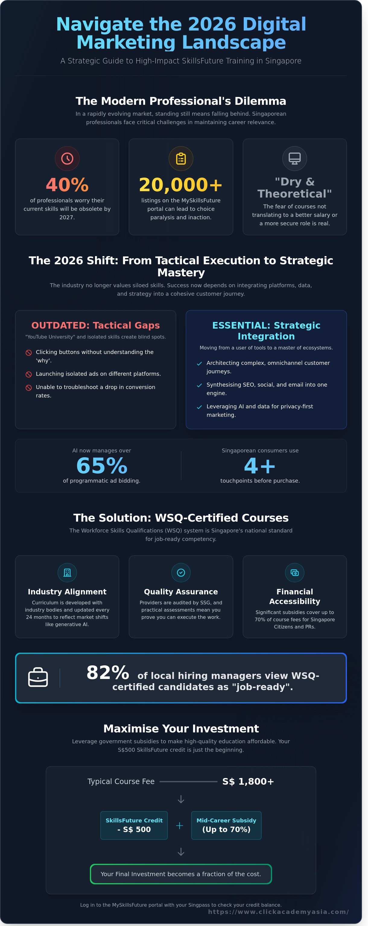 Skillsfuture digital marketing course singapore infographic - visual guide