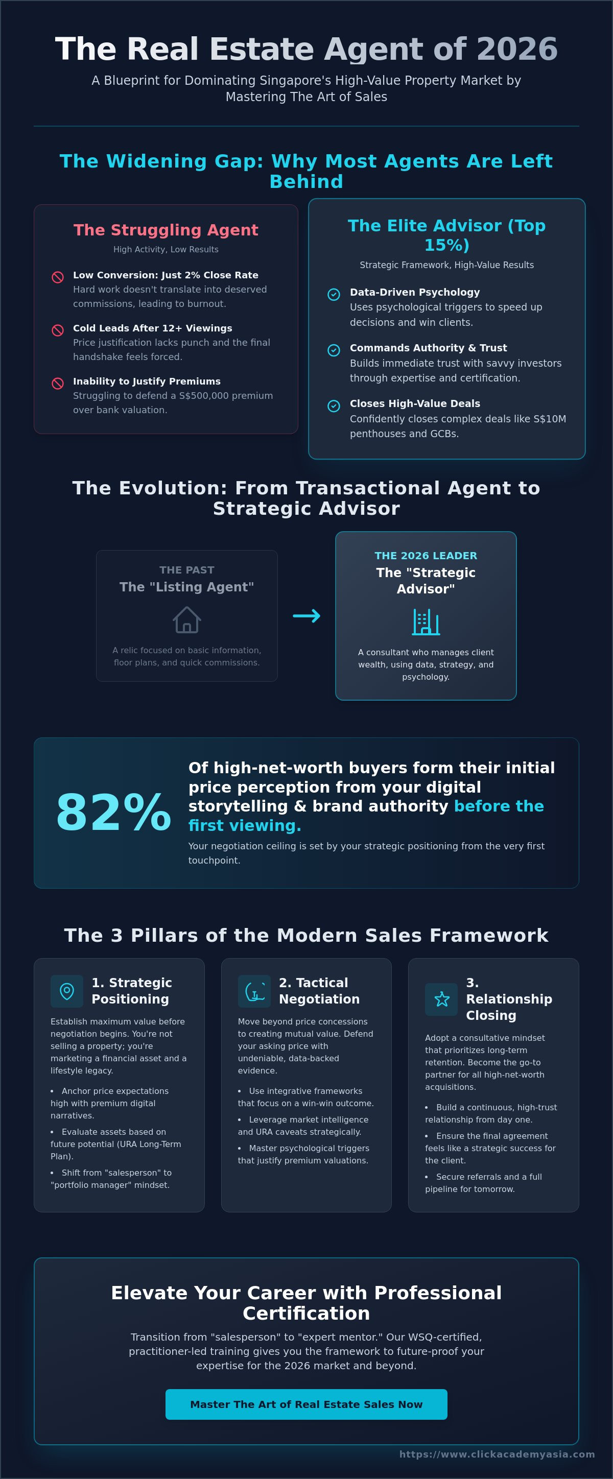 The Art of Real Estate Sales: From Negotiation to Closing