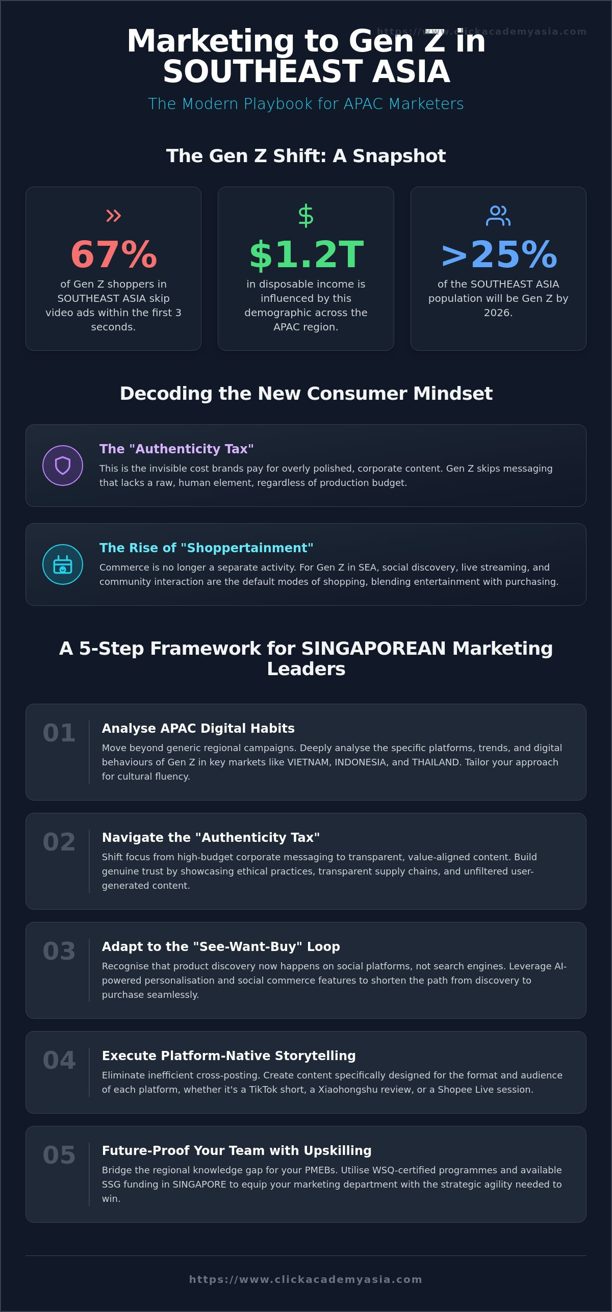 Marketing to gen z in southeast asia
