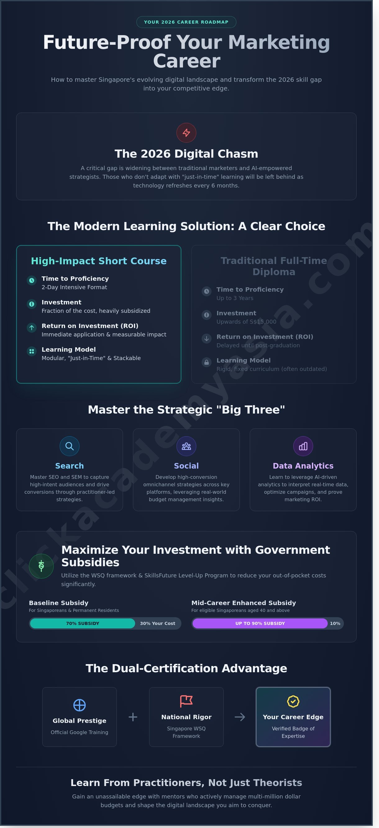 Digital marketing short course singapore