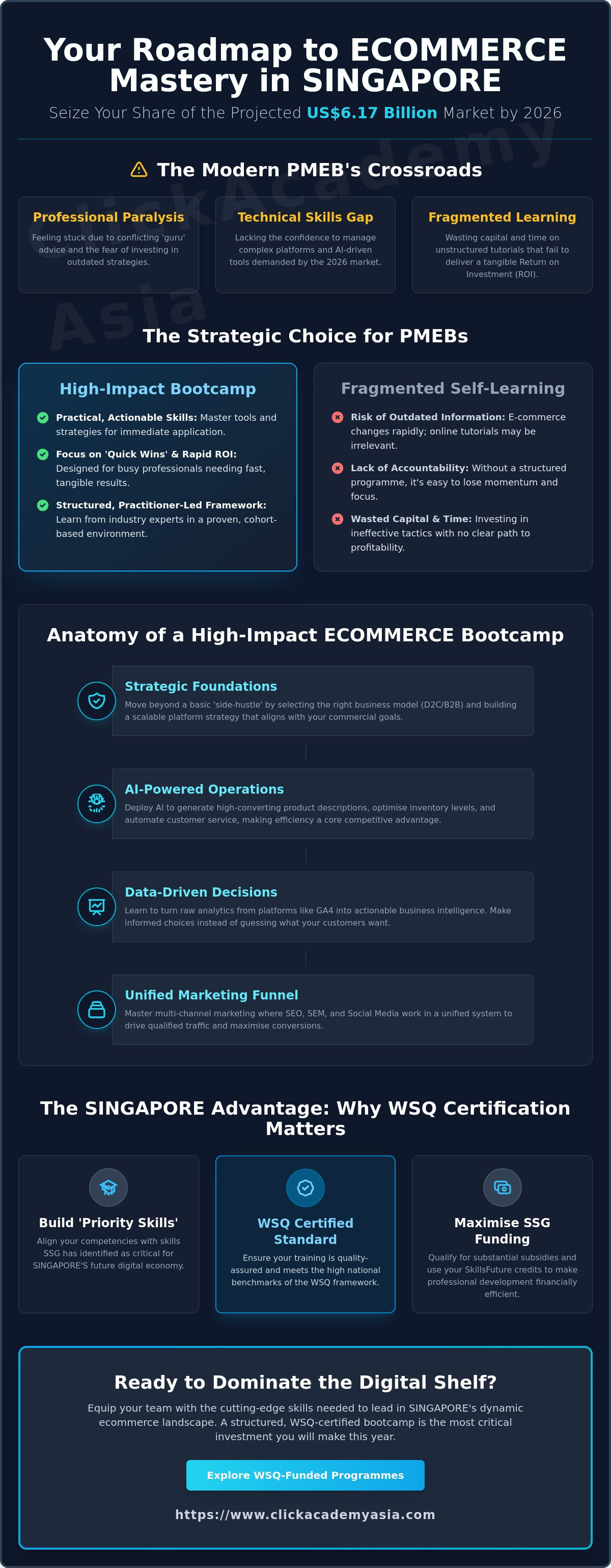 Ecommerce bootcamp