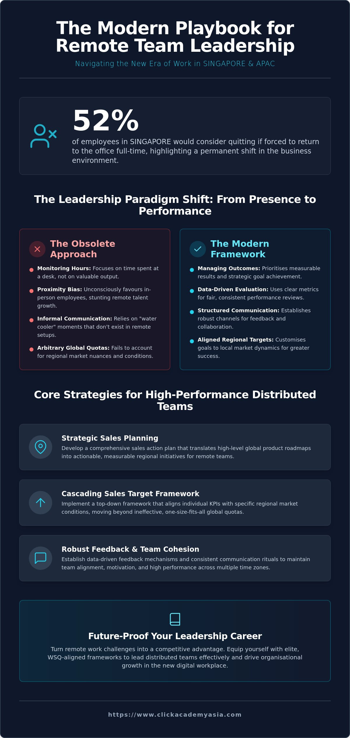 Remote Team Leadership & Management - https://www.clickacademyasia.com/course/remote-team-leadership