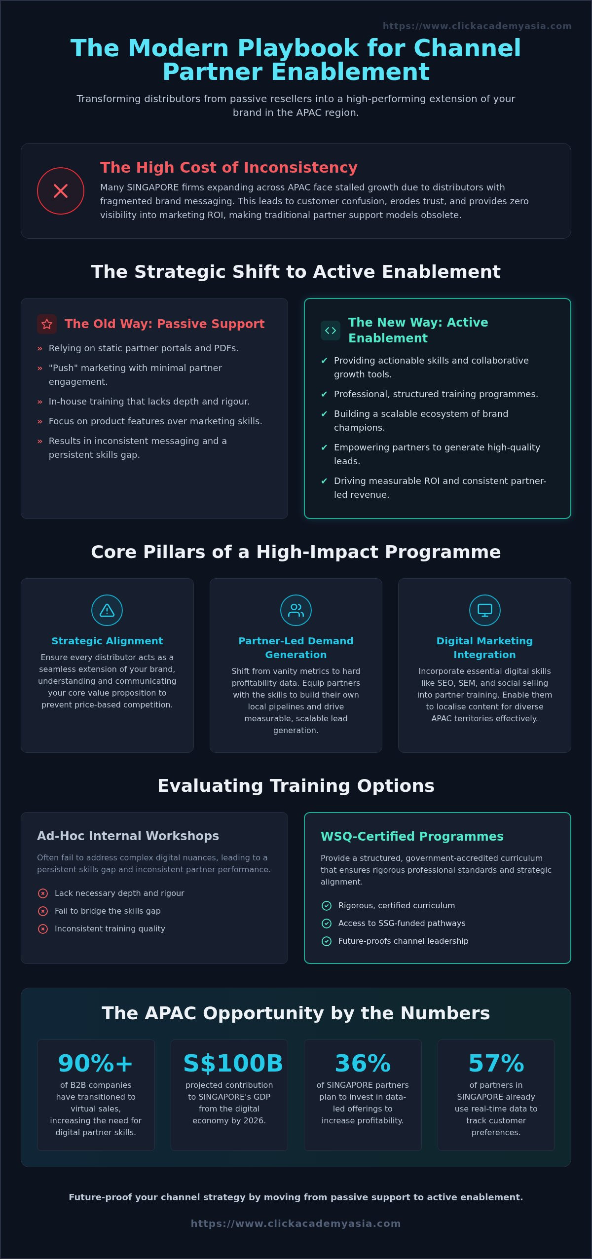 Channel partner marketing program training