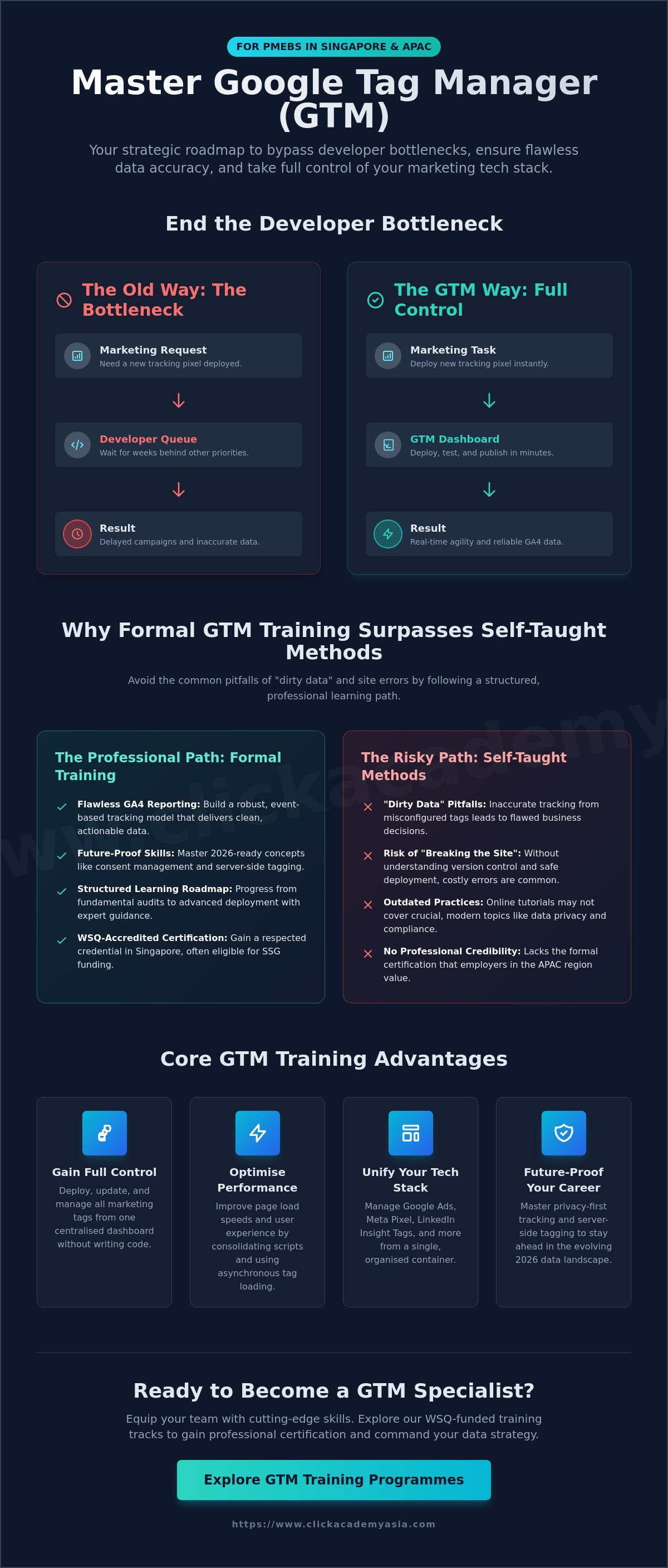 Google tag manager (gtm) training