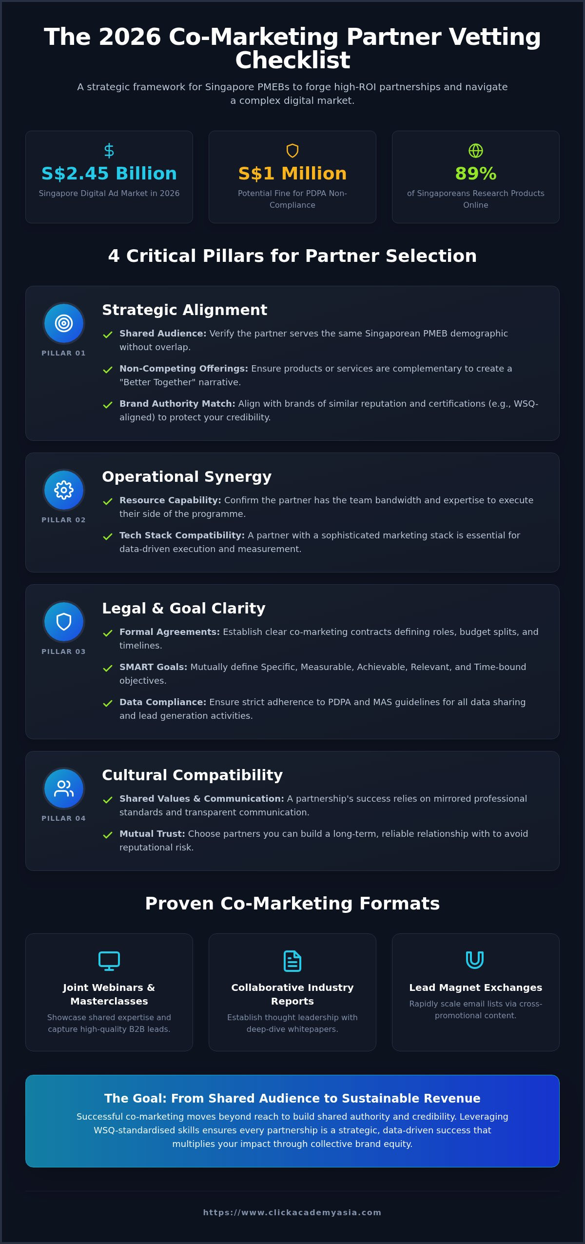 Co-marketing campaign best practices