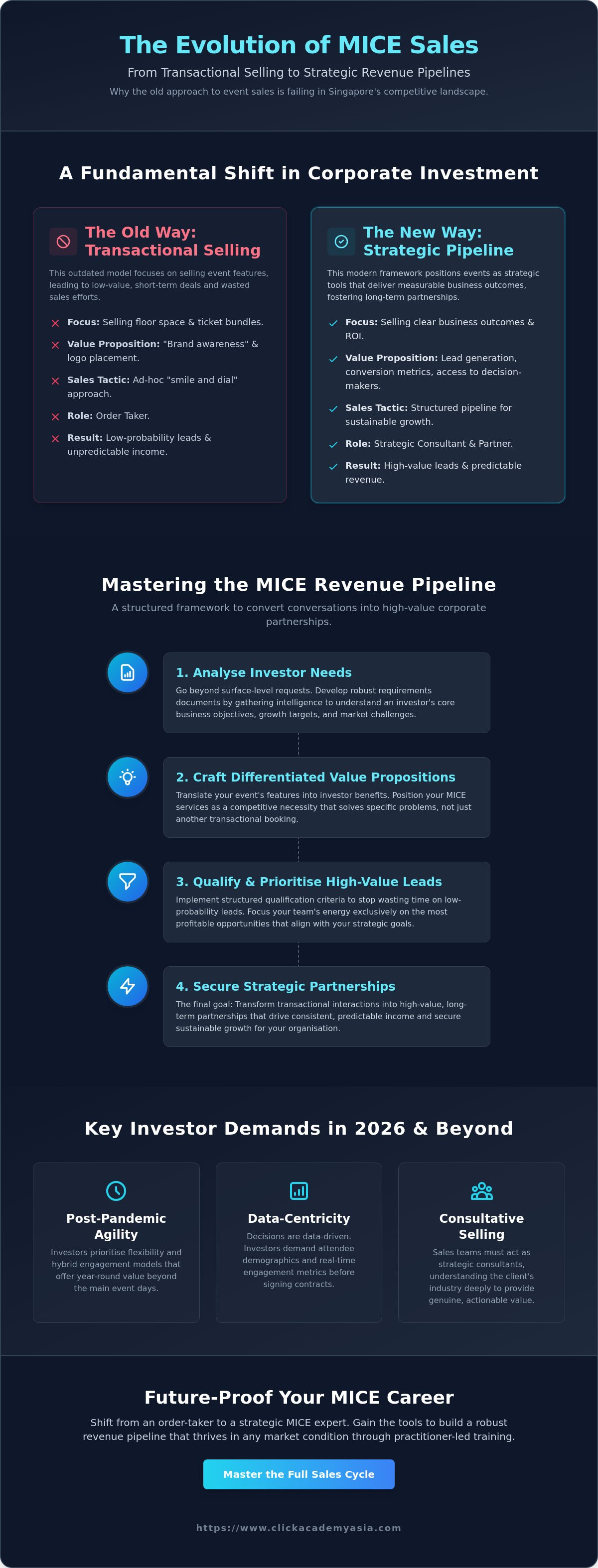 MICE Revenue Pipeline: Mastering the Full Sales Cycle - https://www.clickacademyasia.com/course/mice-revenue-pipeline