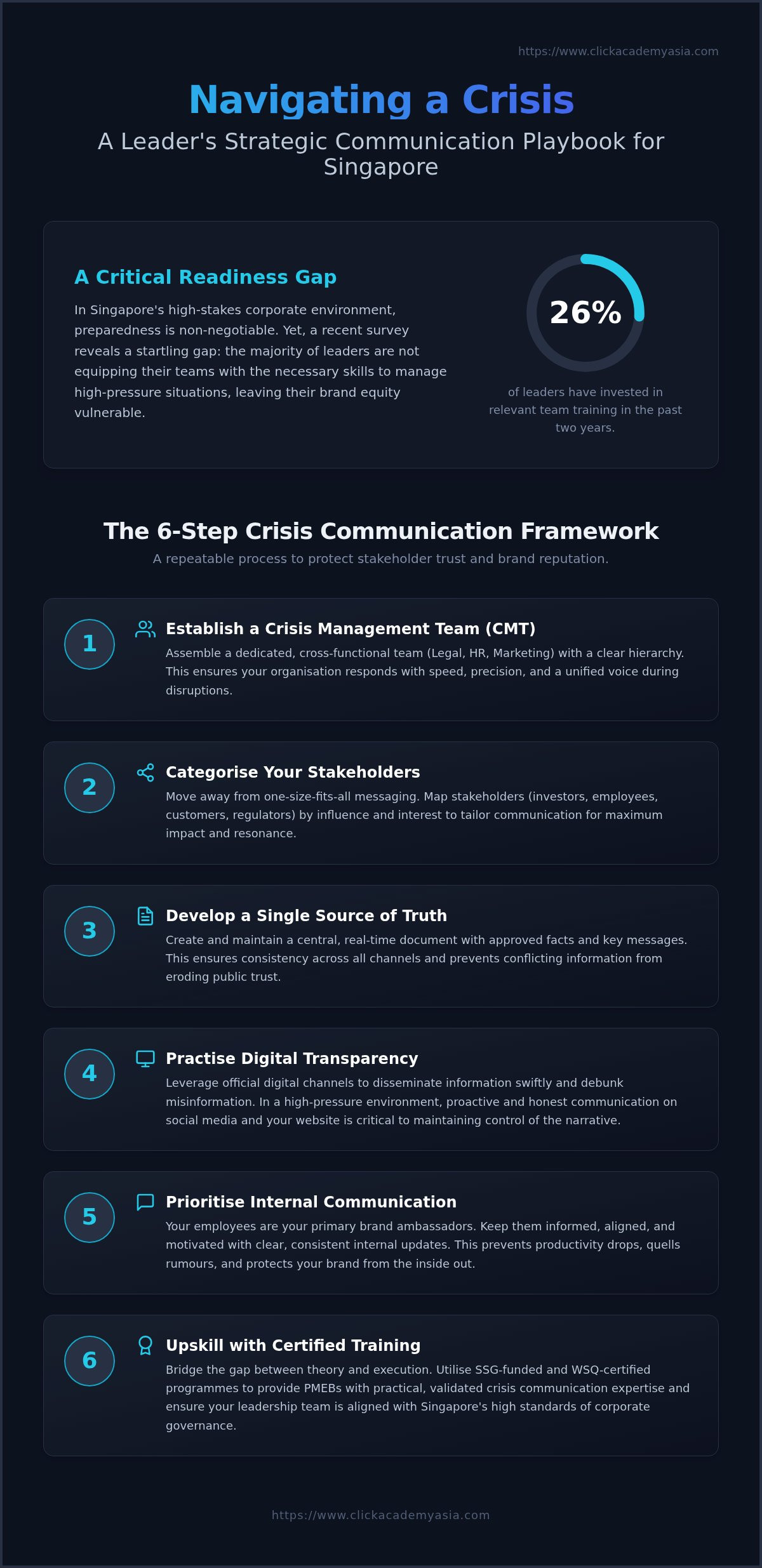 Leadership communication skills training singapore