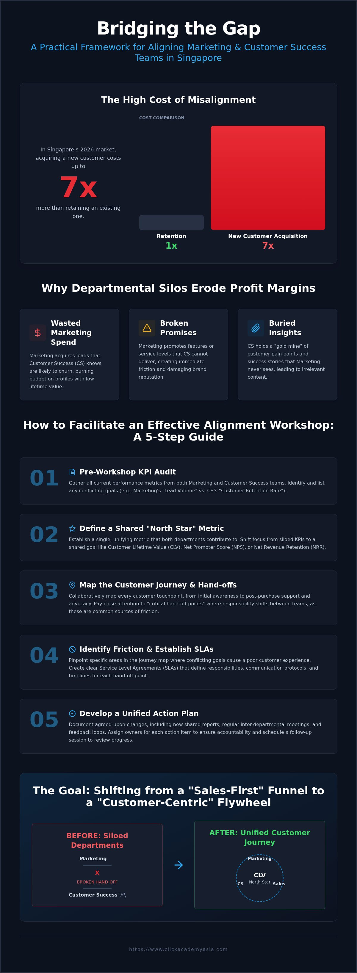 Workshop for aligning marketing and customer success