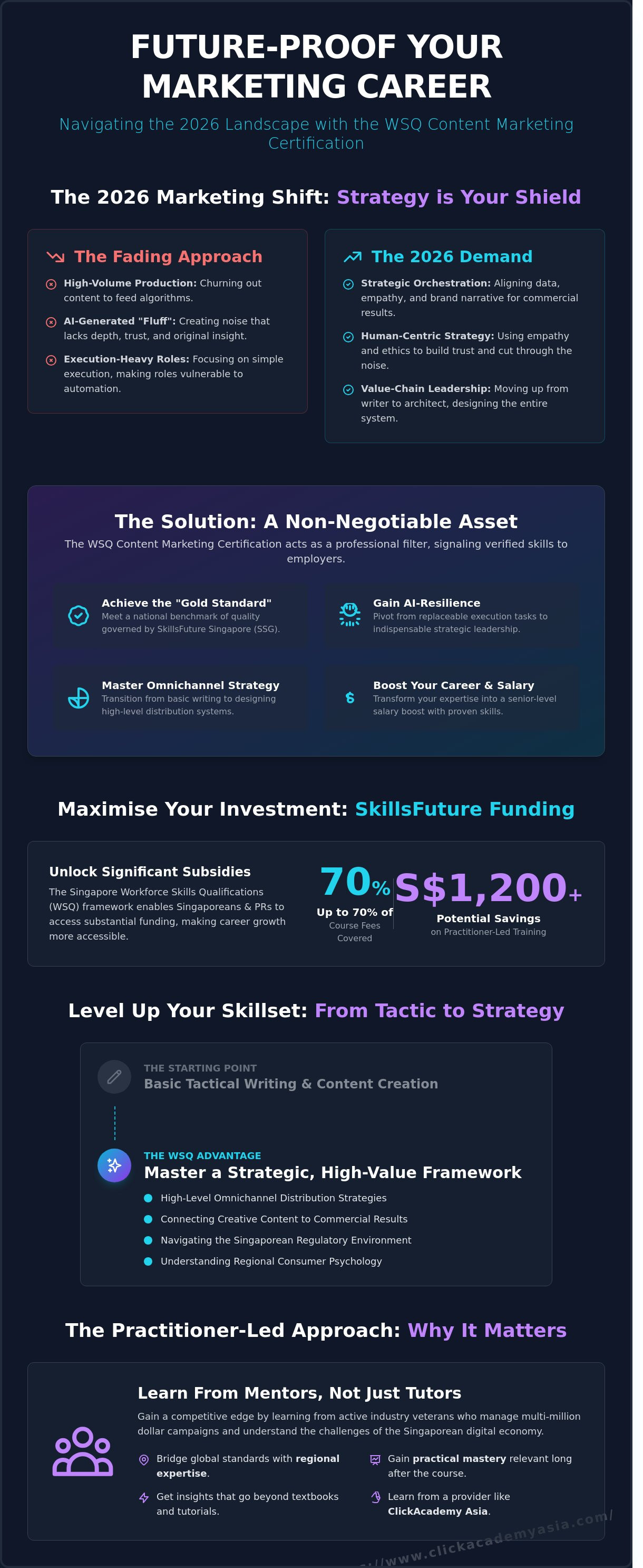 Wsq content marketing certification infographic - visual guide