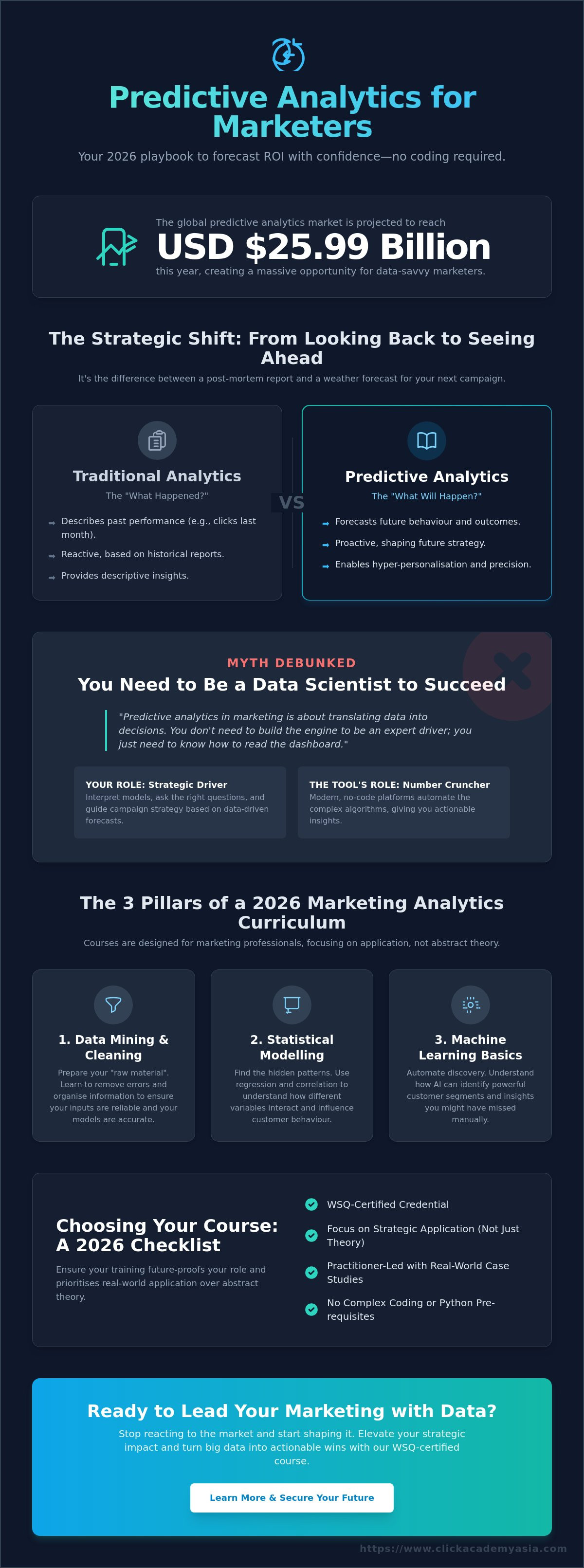 Predictive analytics in marketing course