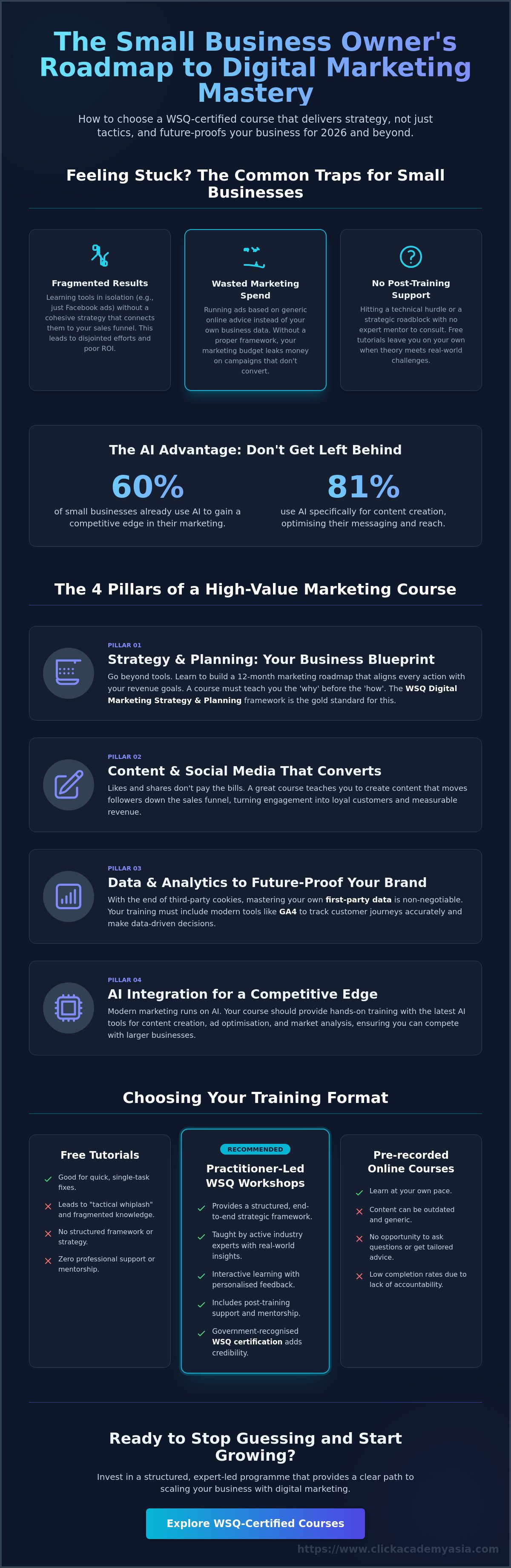 Digital marketing course for small business owners
