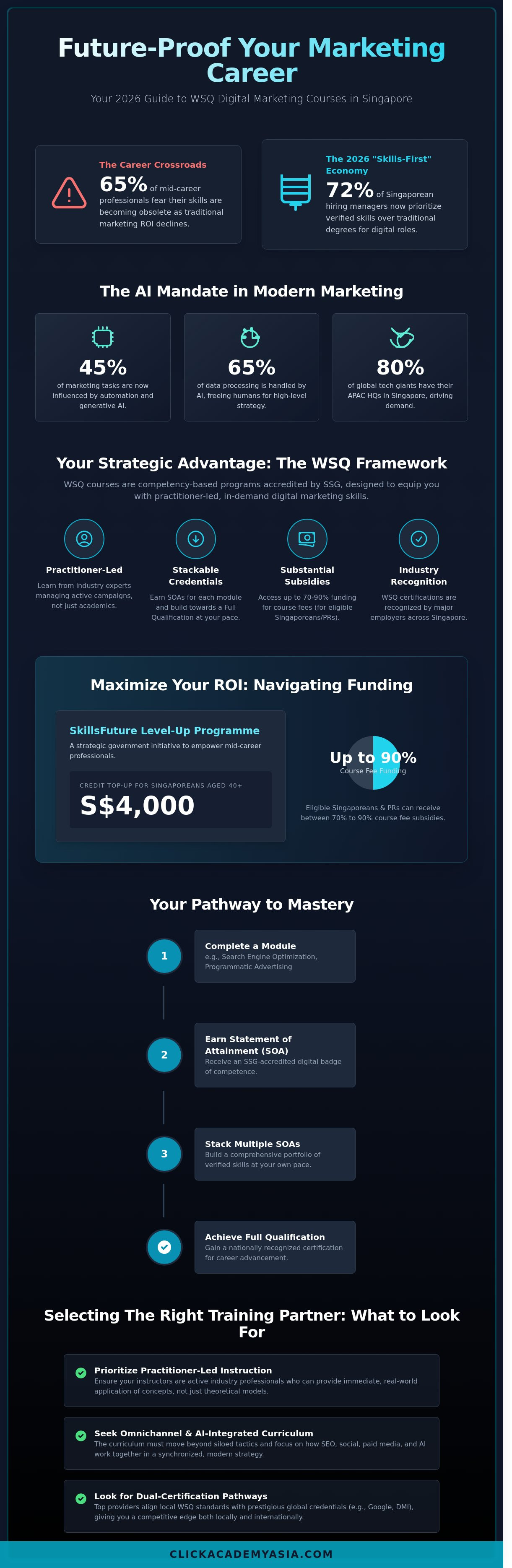 Wsq digital marketing courses singapore infographic - visual guide