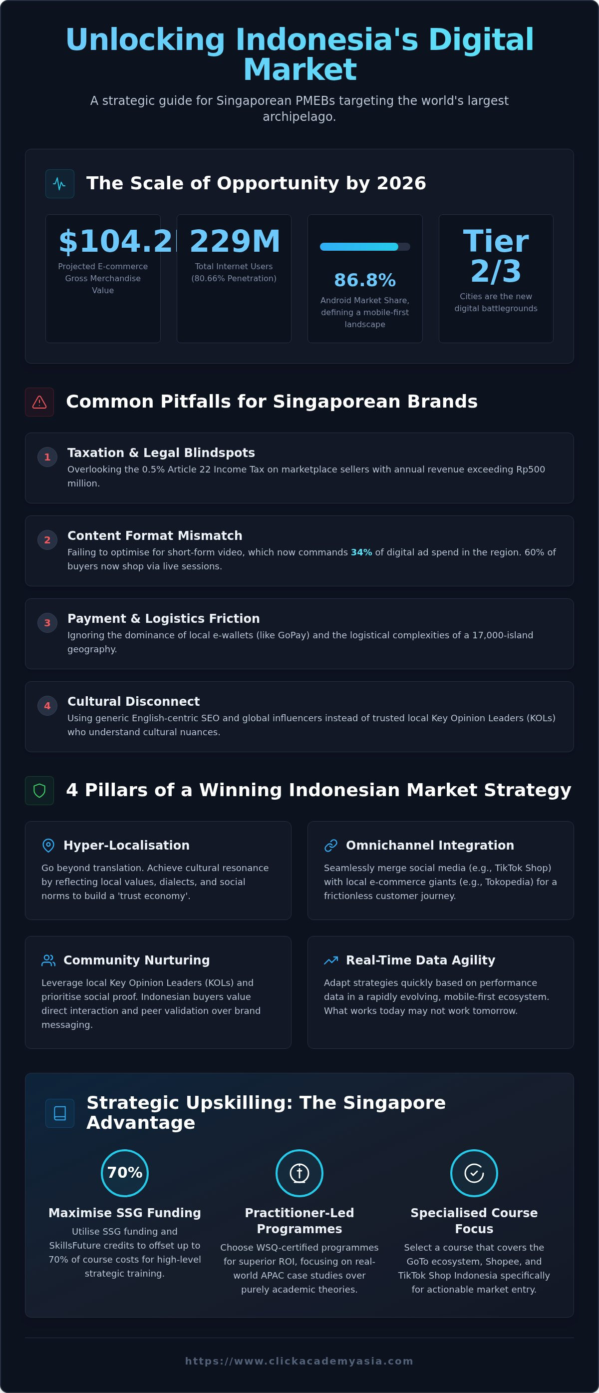 Digital marketing course for indonesian market