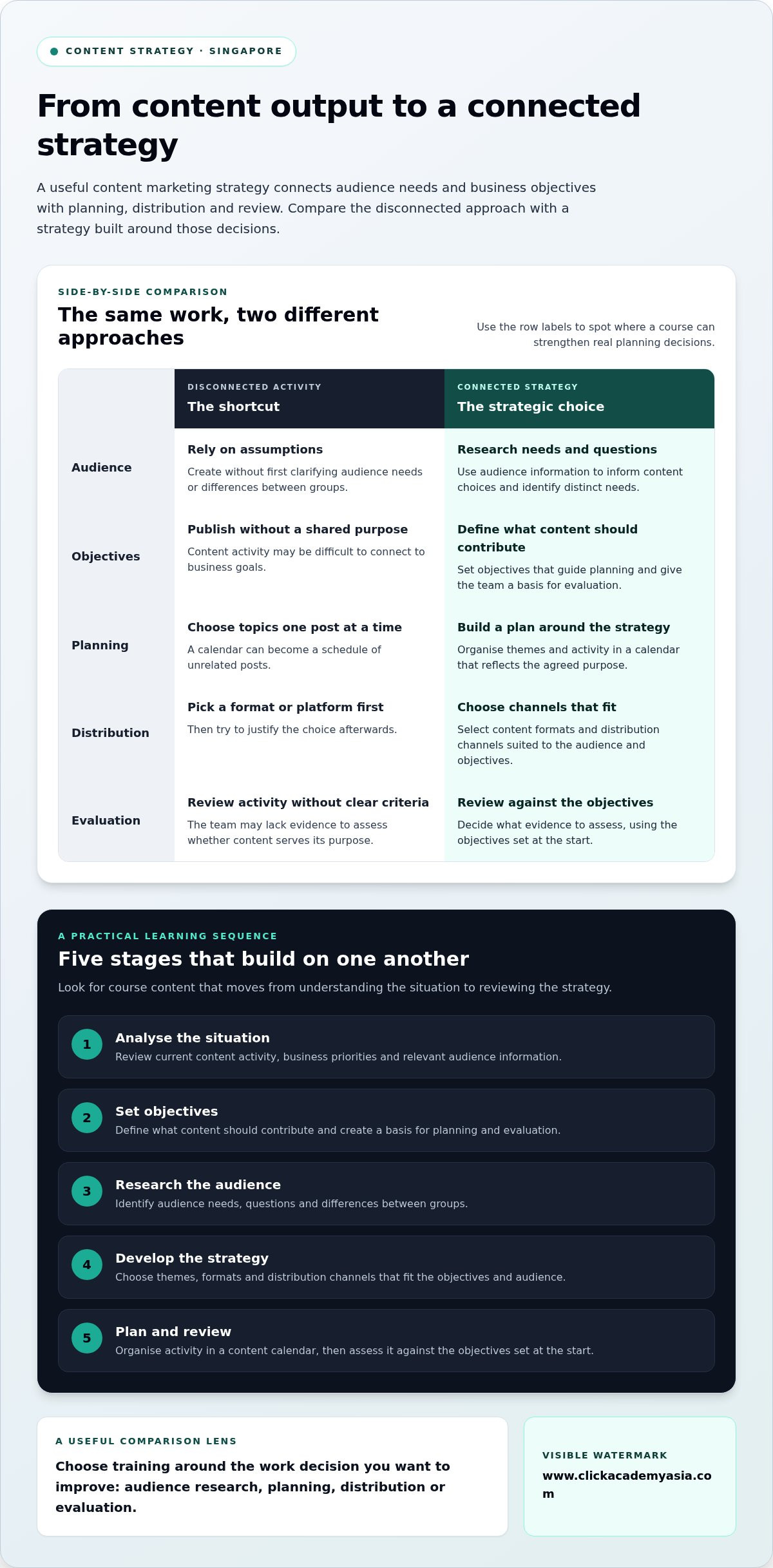 Content marketing strategy course singapore