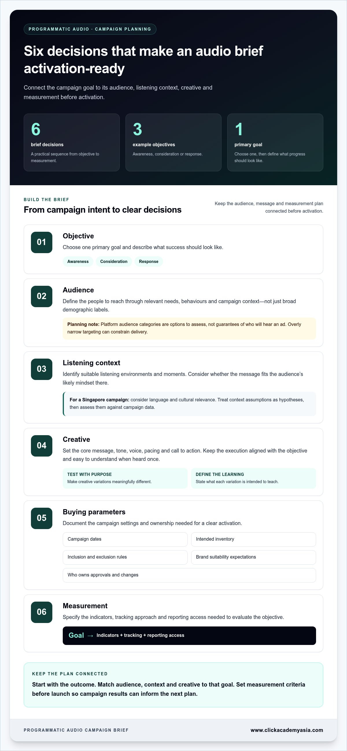 Programmatic audio advertising best practices