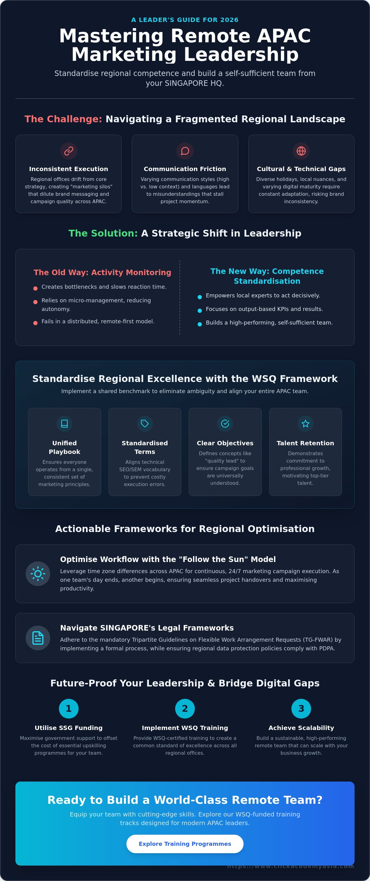 Managing a remote marketing team across asia