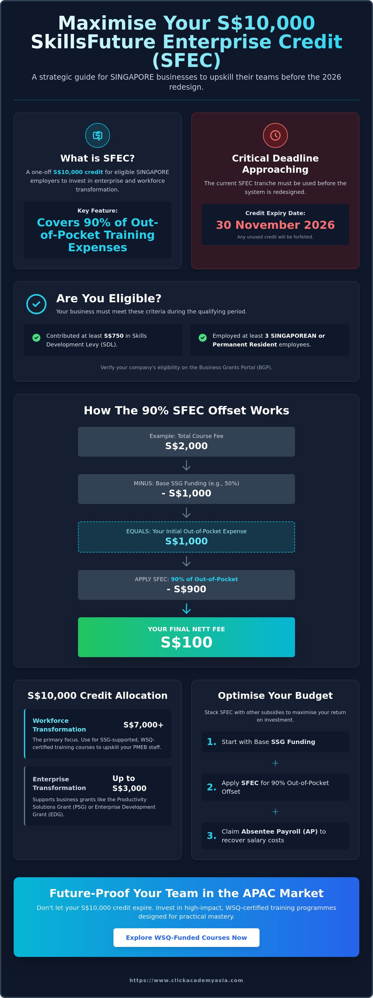 How to use skillsfuture enterprise credit for team courses
