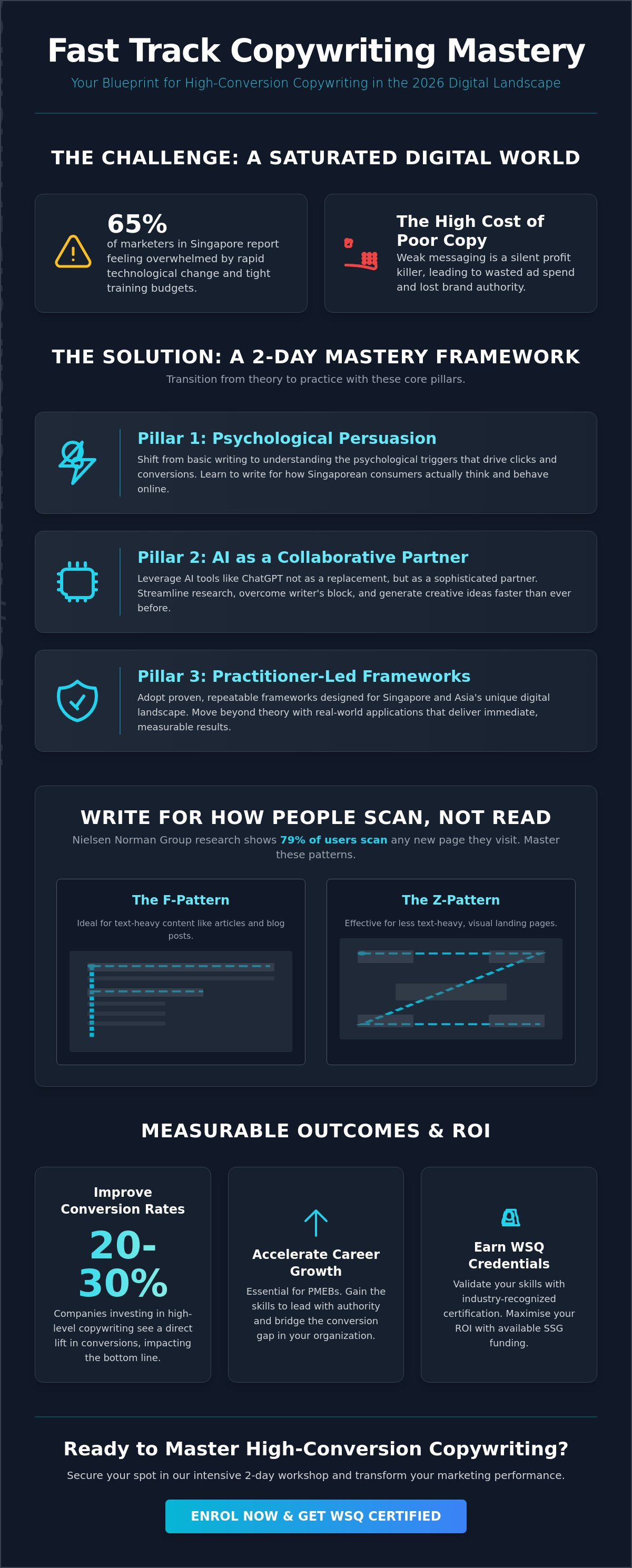 Fast Track Copywriting Mastery