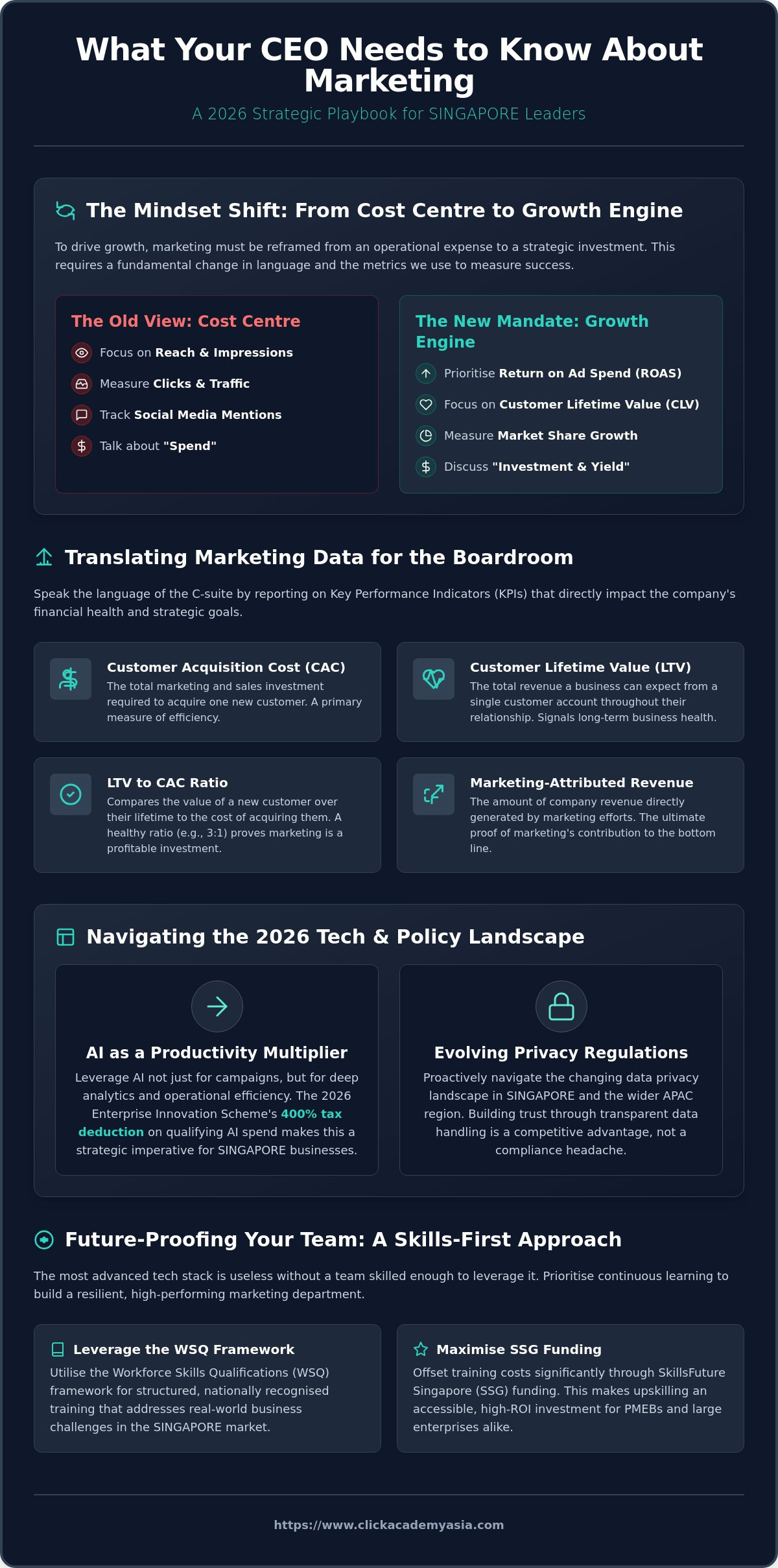 What your ceo needs to know about marketing