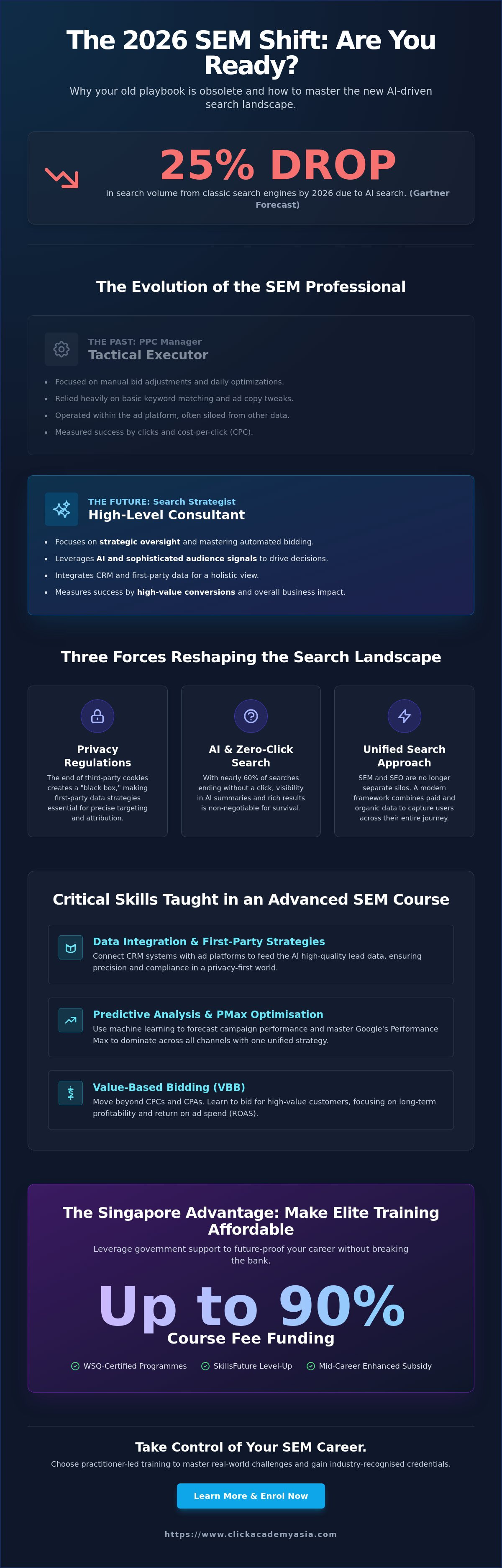 Advanced sem strategies course