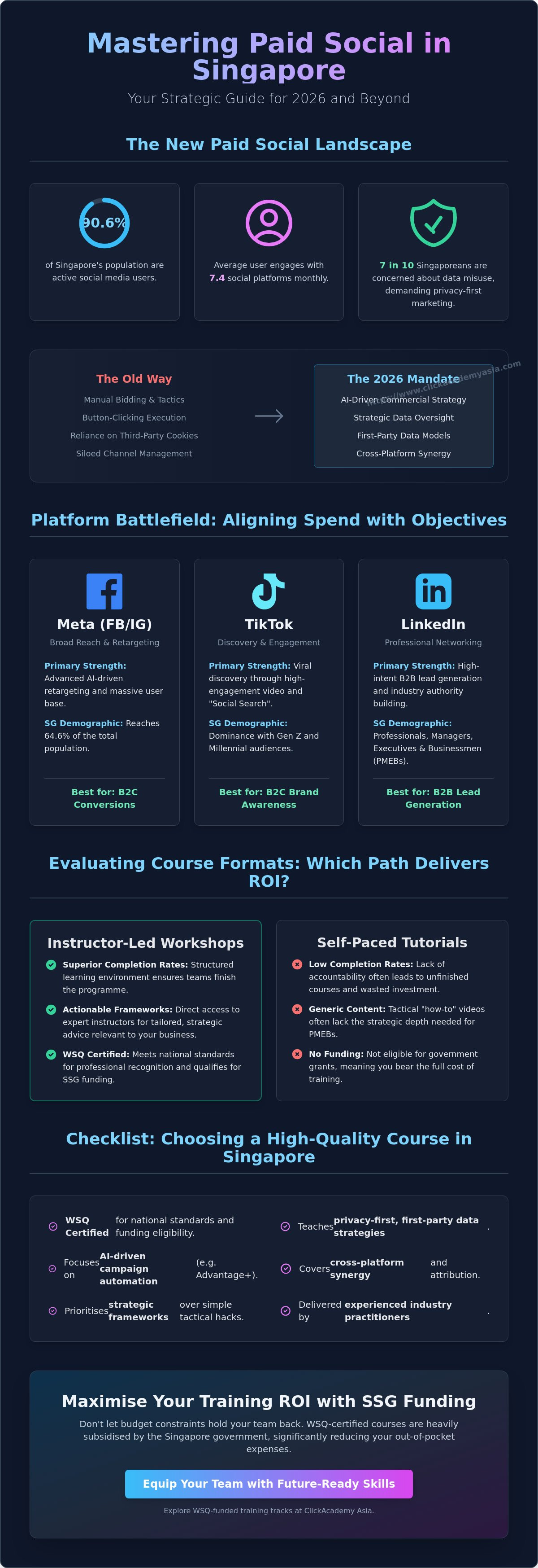 Paid social media course
