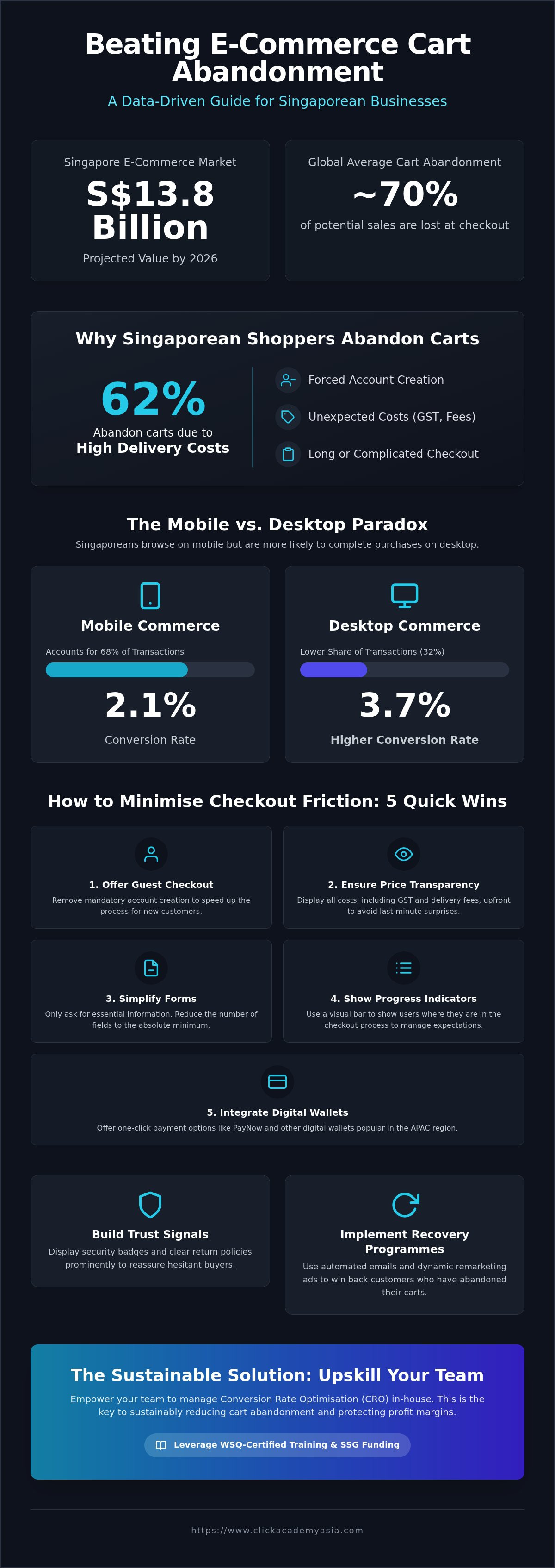 Reducing cart abandonment rate strategies