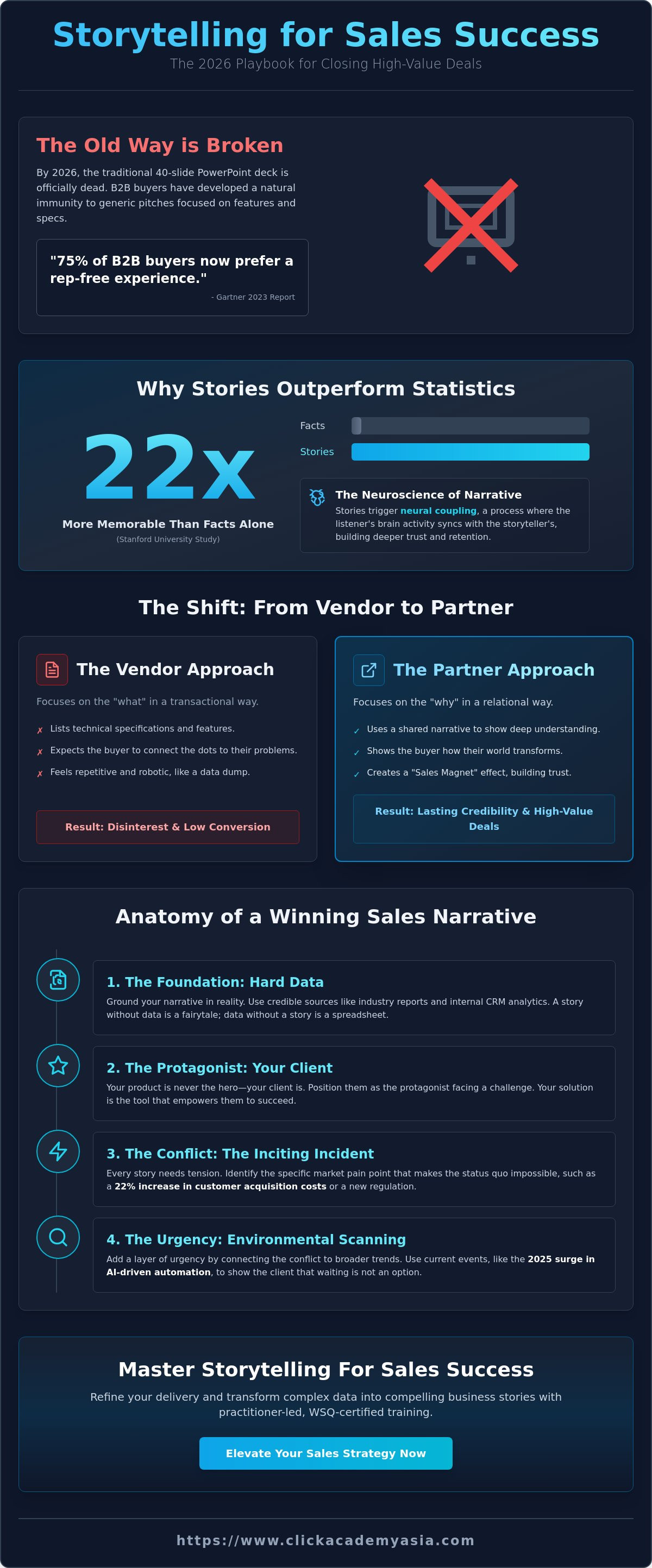 Storytelling For Sales Success