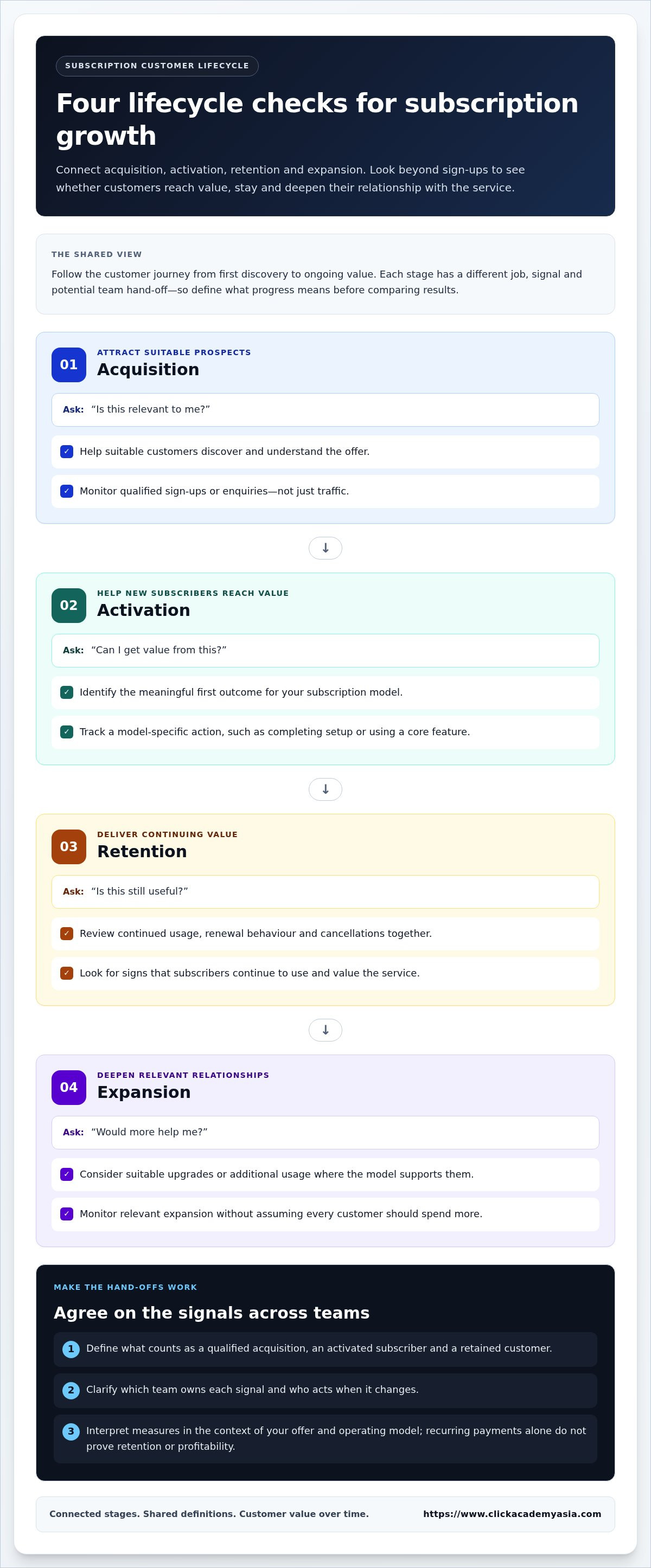 Growth marketing for subscription-based businesses