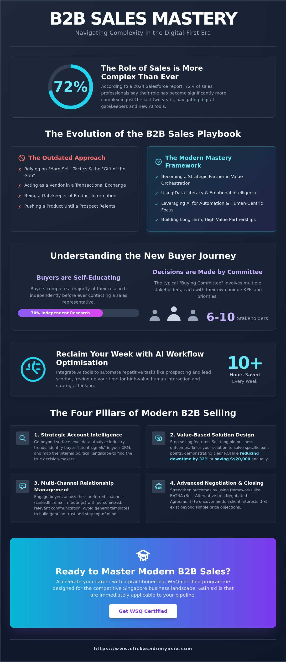 B2B Sales Mastery