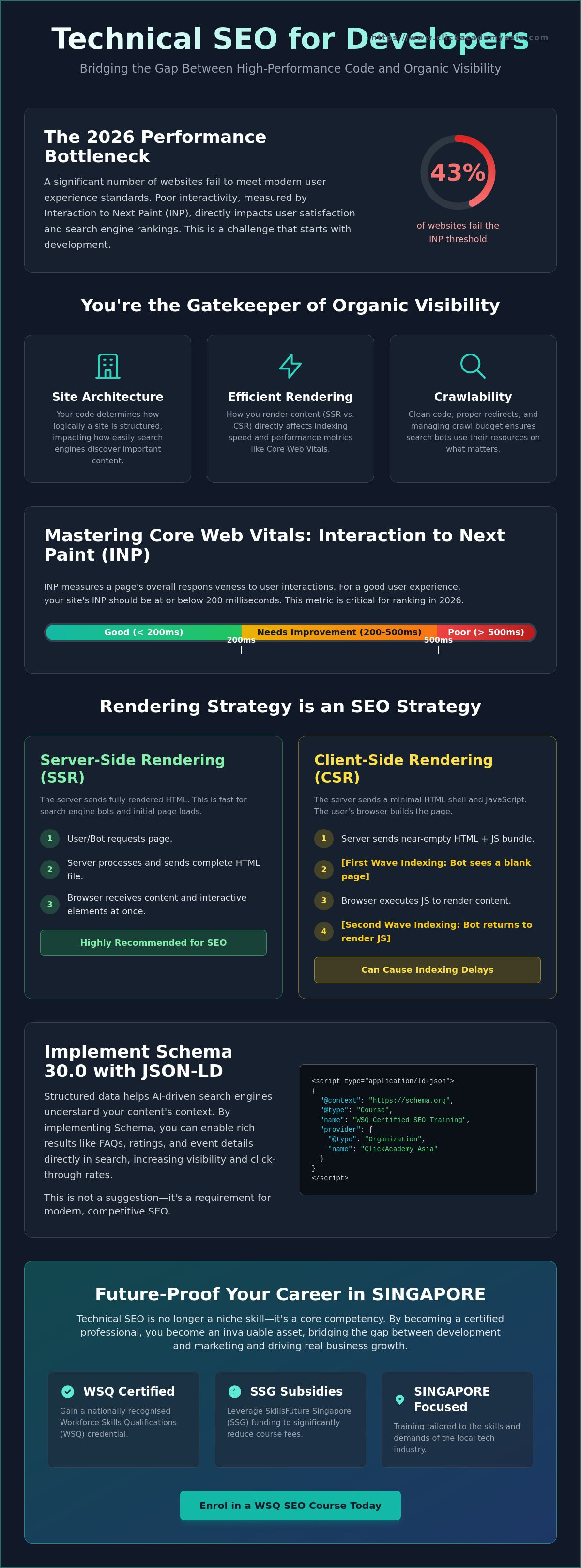 Technical seo training for developers