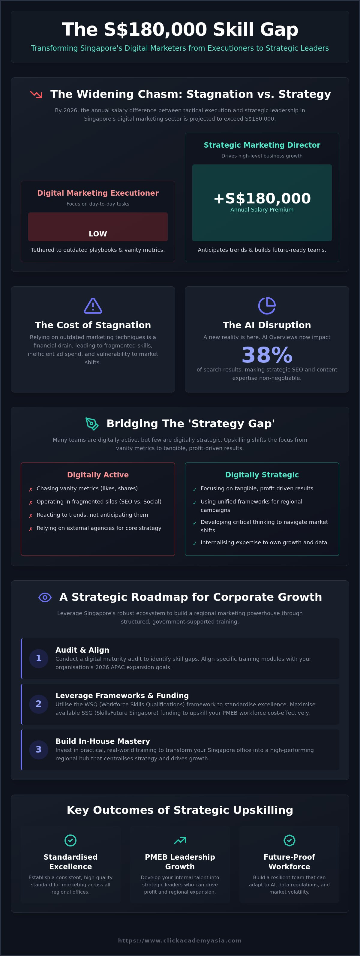 Corporate digital marketing training singapore