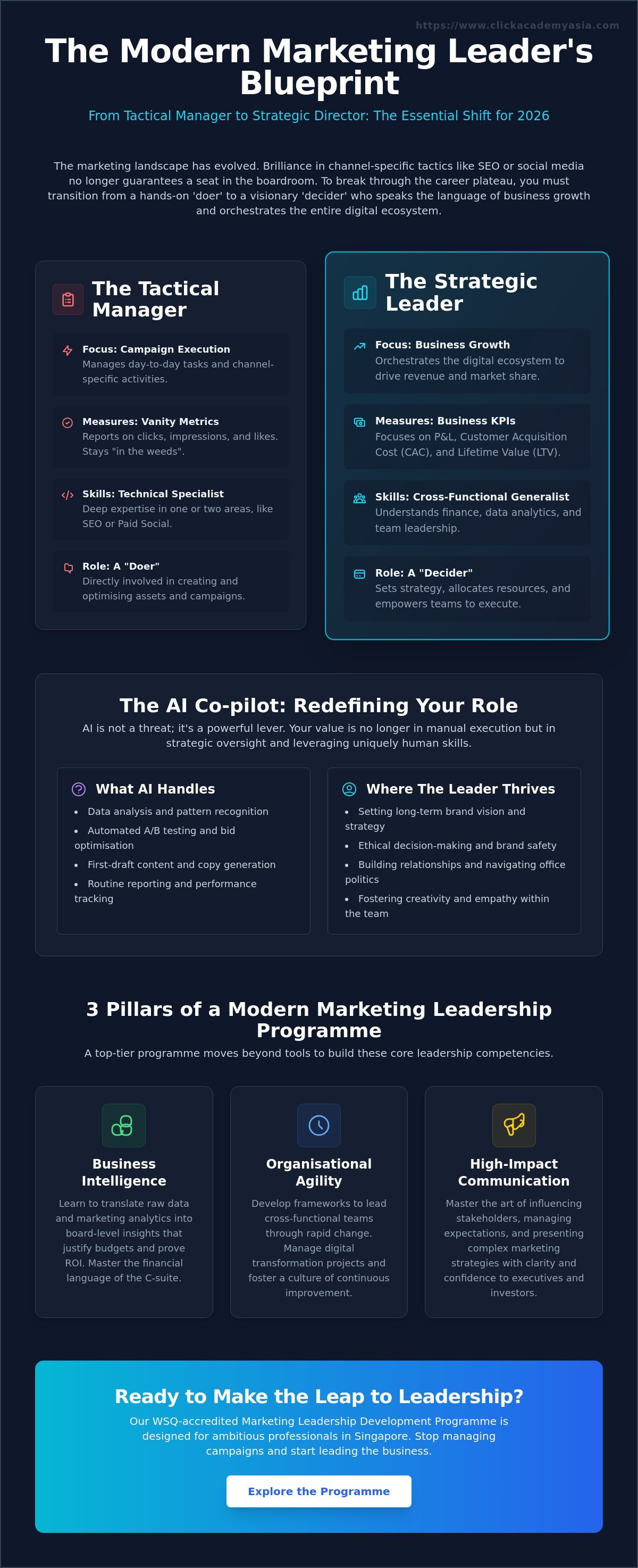 Marketing leadership development program