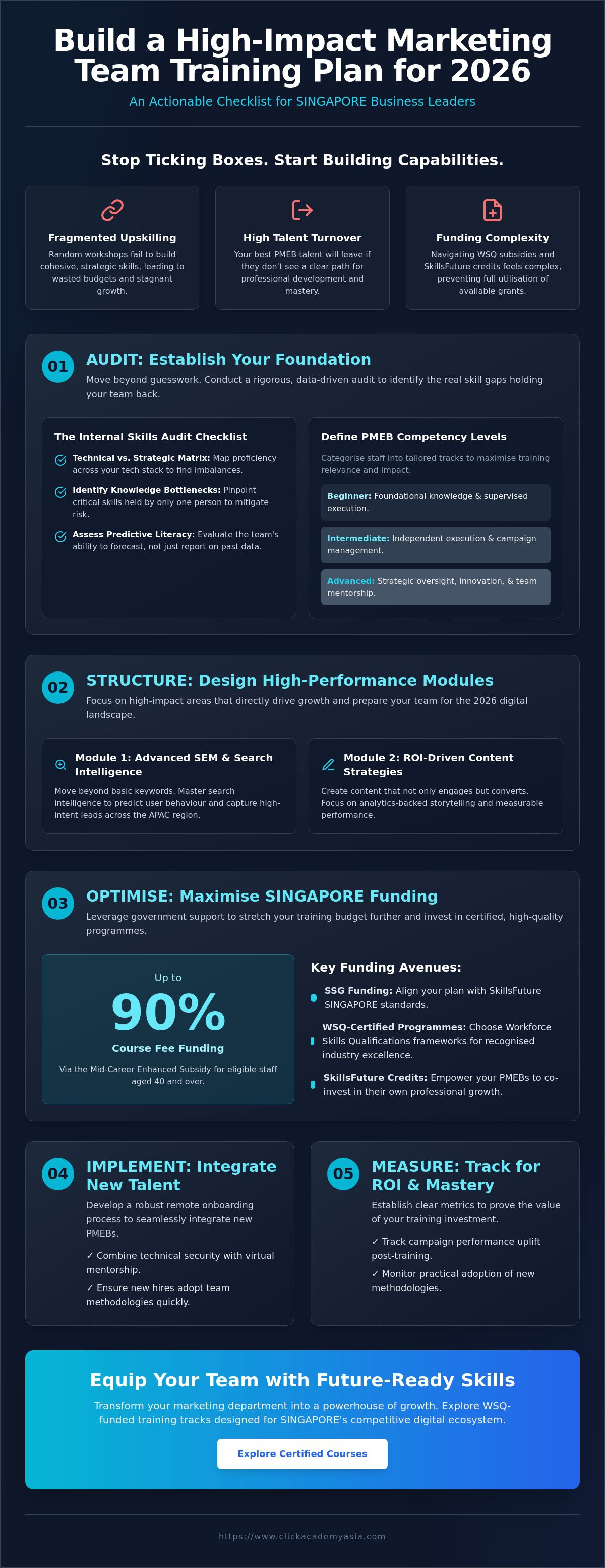 Marketing team training plan