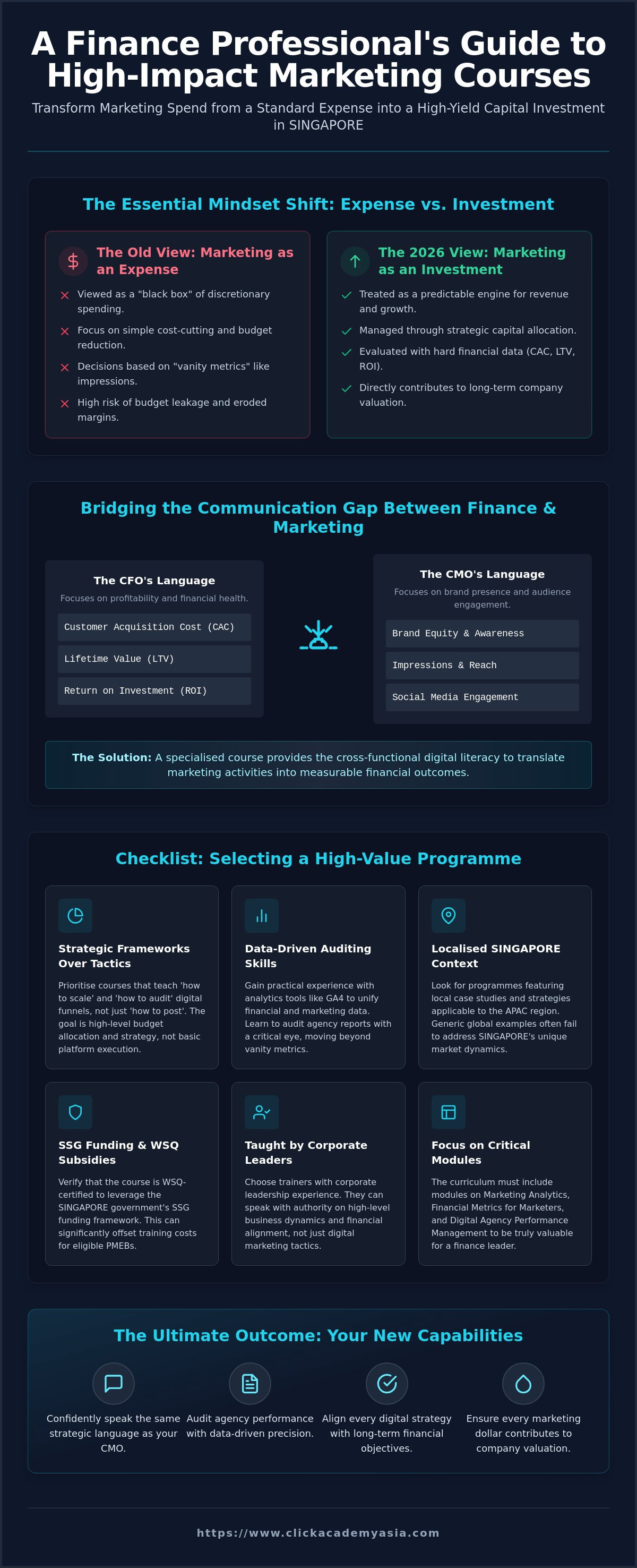 Marketing for finance professionals course