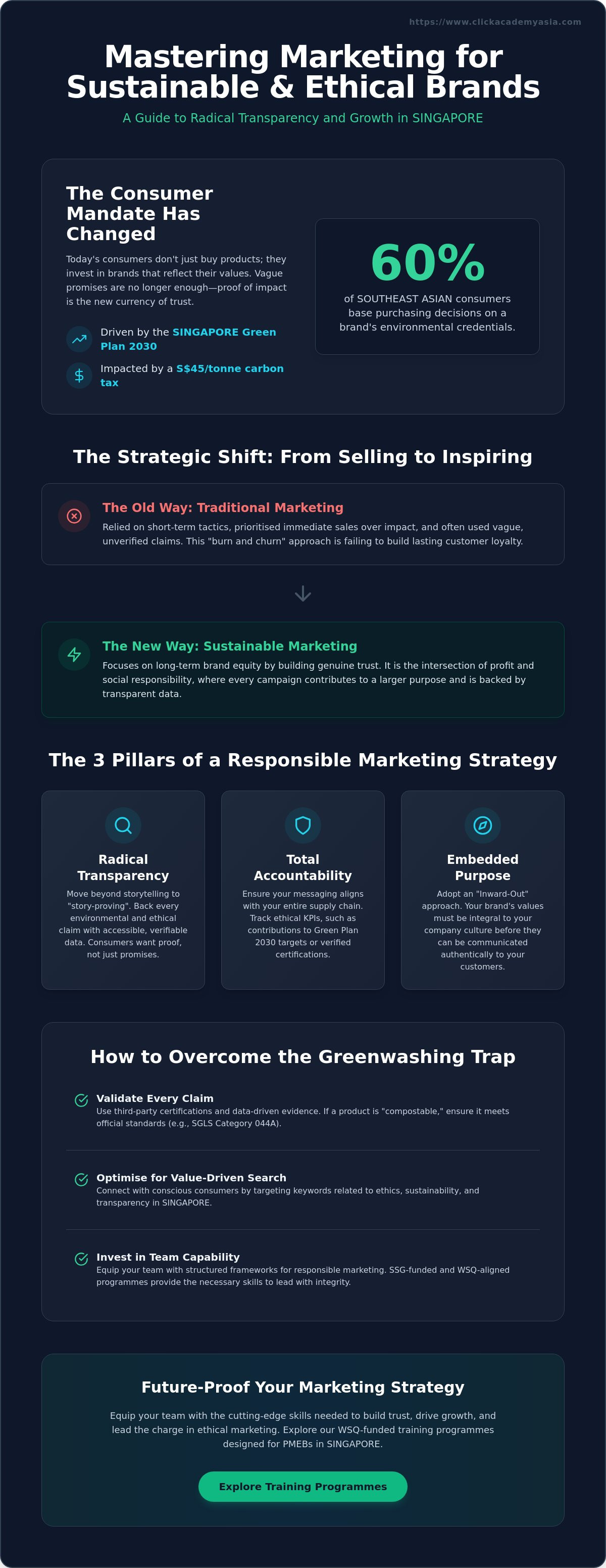 Marketing for sustainable and ethical brands