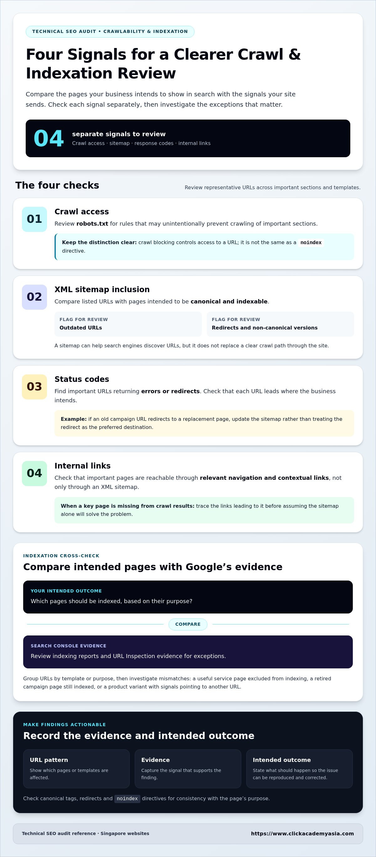 Advanced technical seo audit checklist 2026