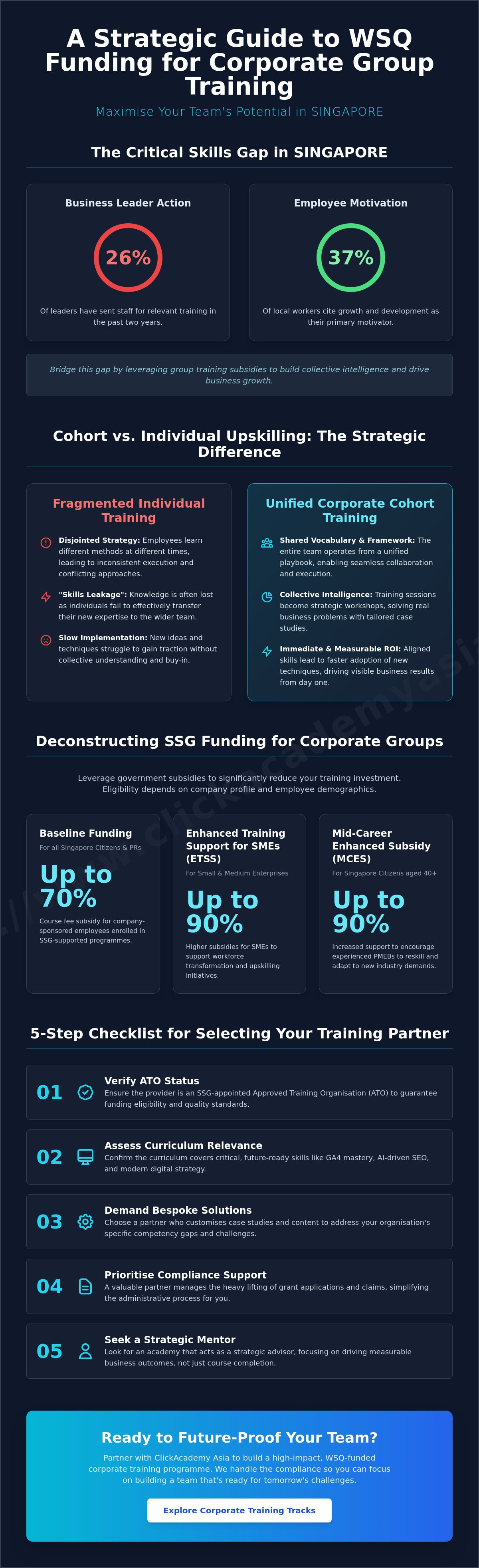 Wsq funding for corporate group training