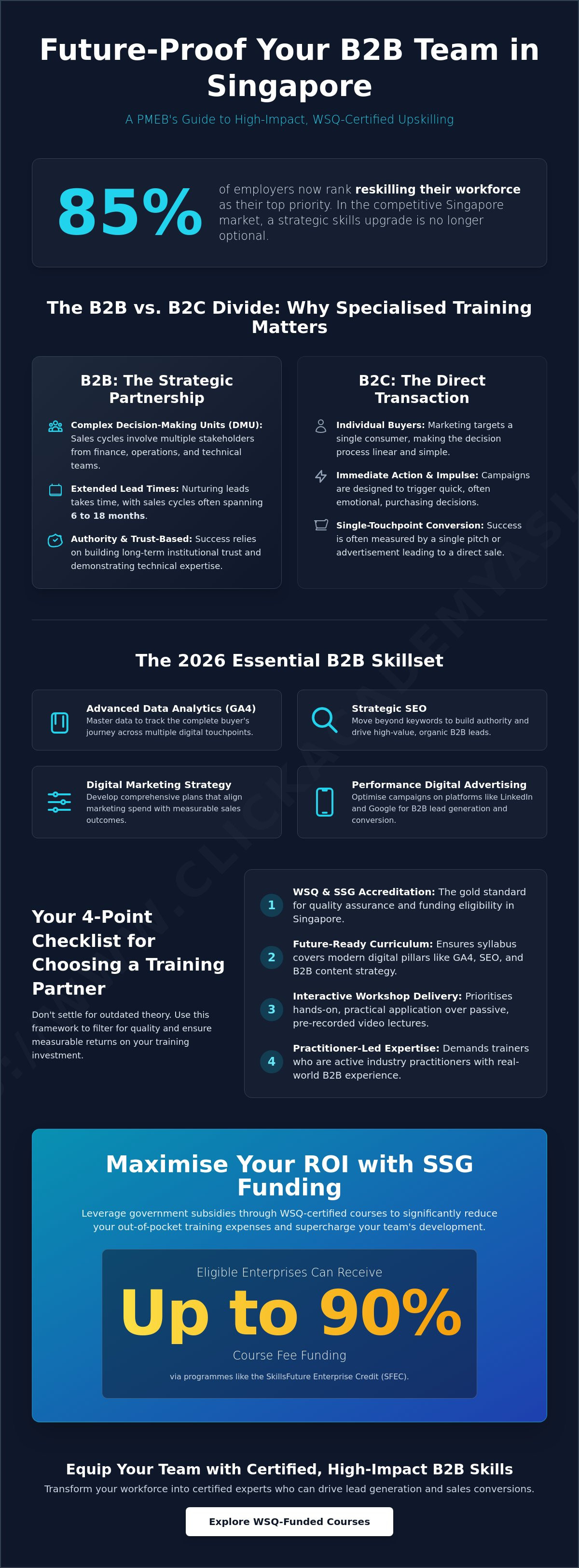 B2b courses