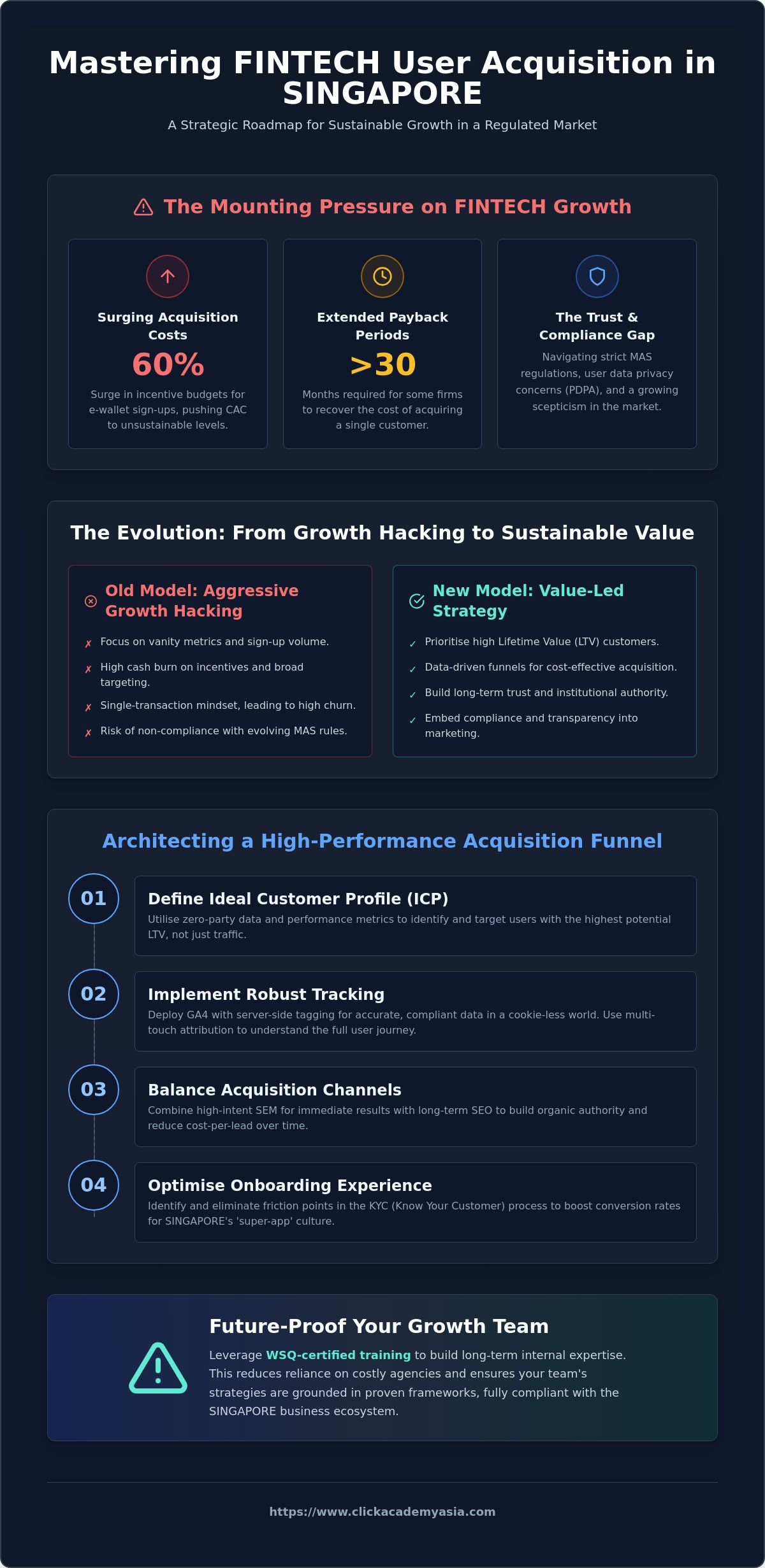 User acquisition strategies for fintech