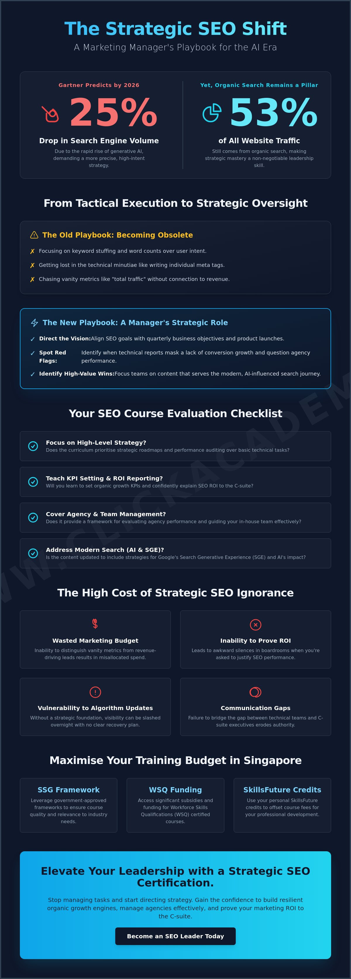 Seo course for marketing managers