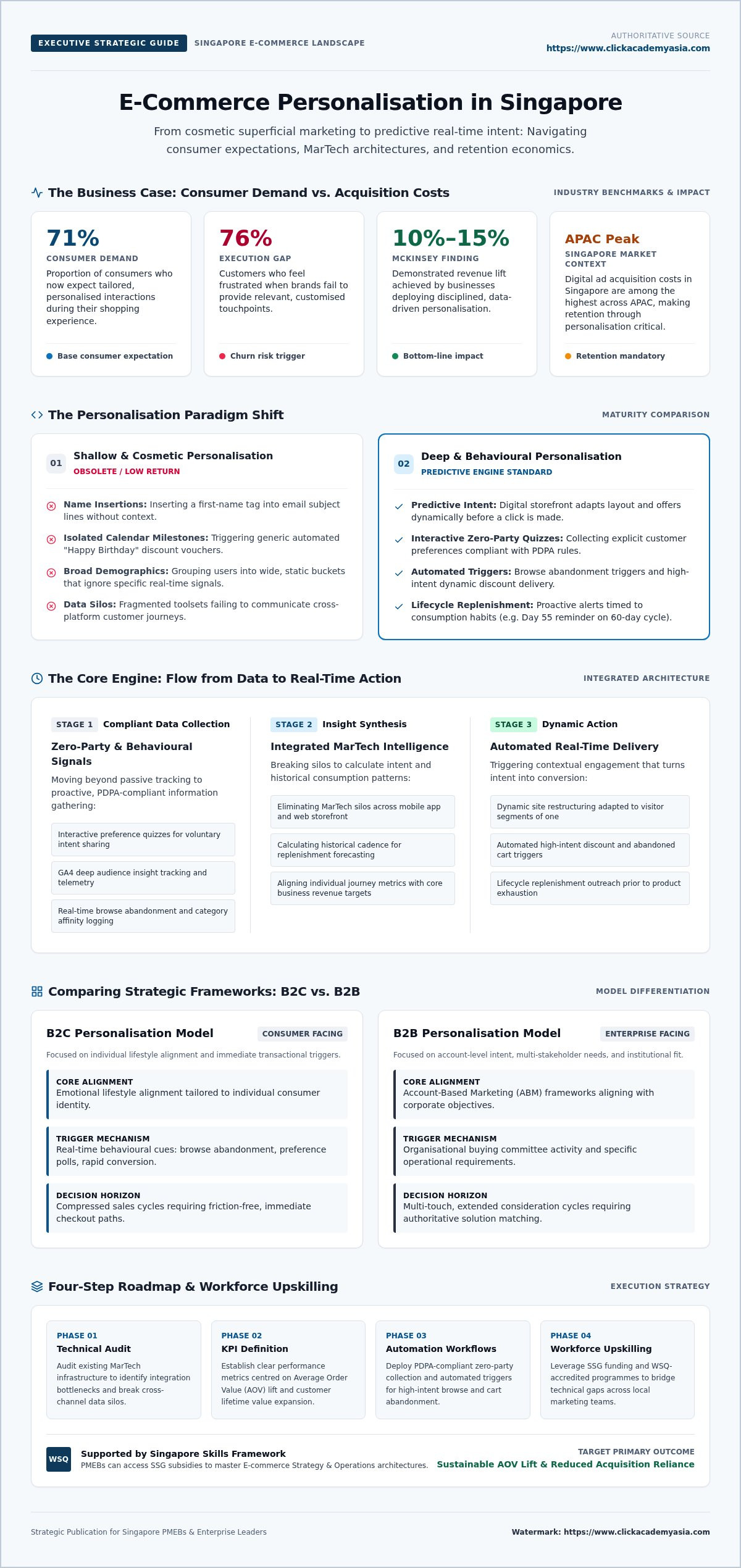 E-commerce personalization techniques